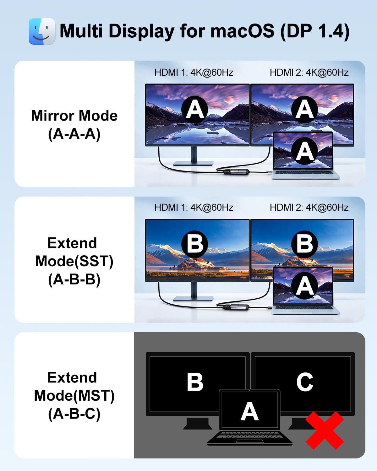 USB C to Dual HDMI Adapter, Dual 4K@60Hz Monitors Adapter for Laptop