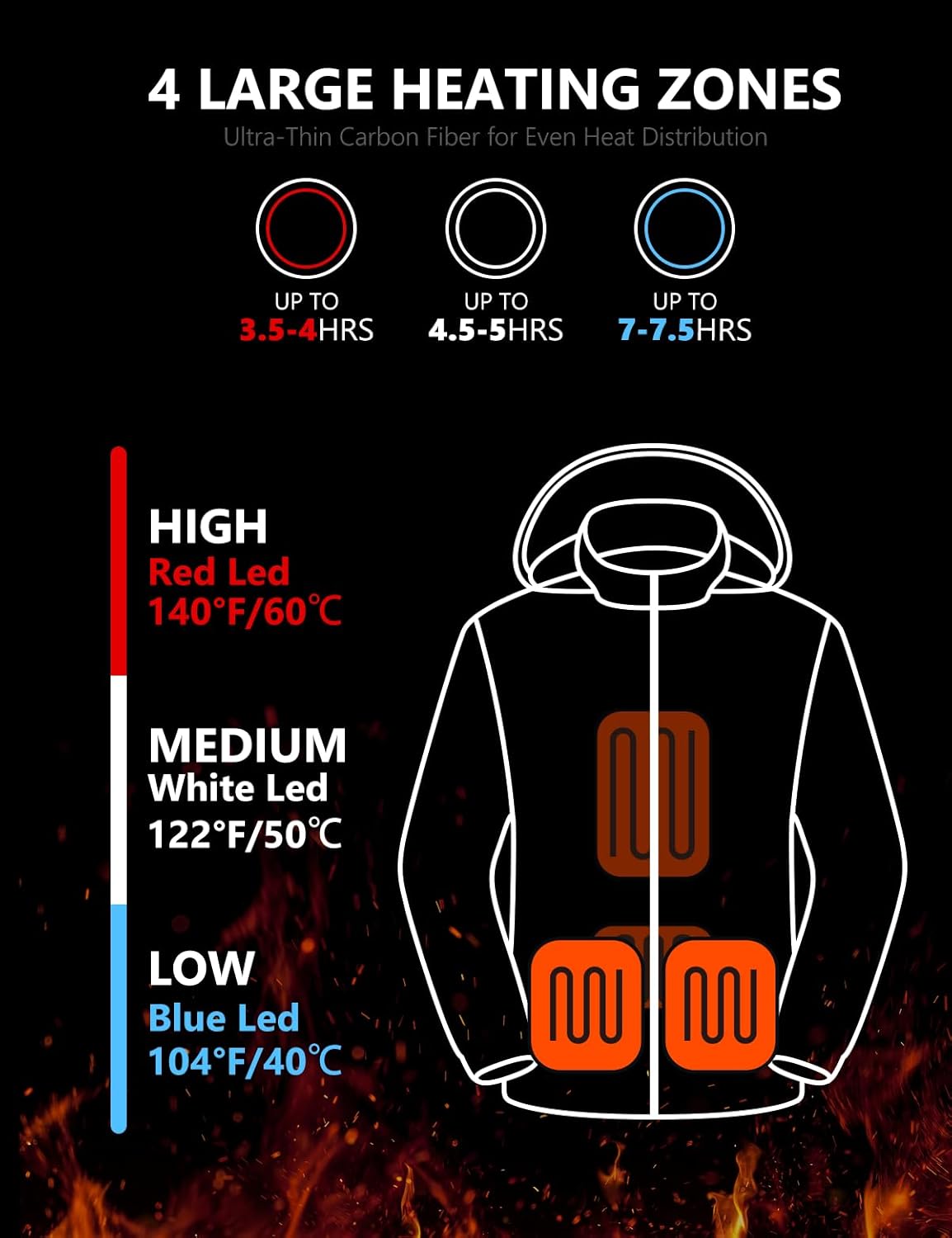 Kids Heated Ski Jacket with 10000mAh Battery – Winter Outdoor Electric Softshell Jacket for Boys and Girls.