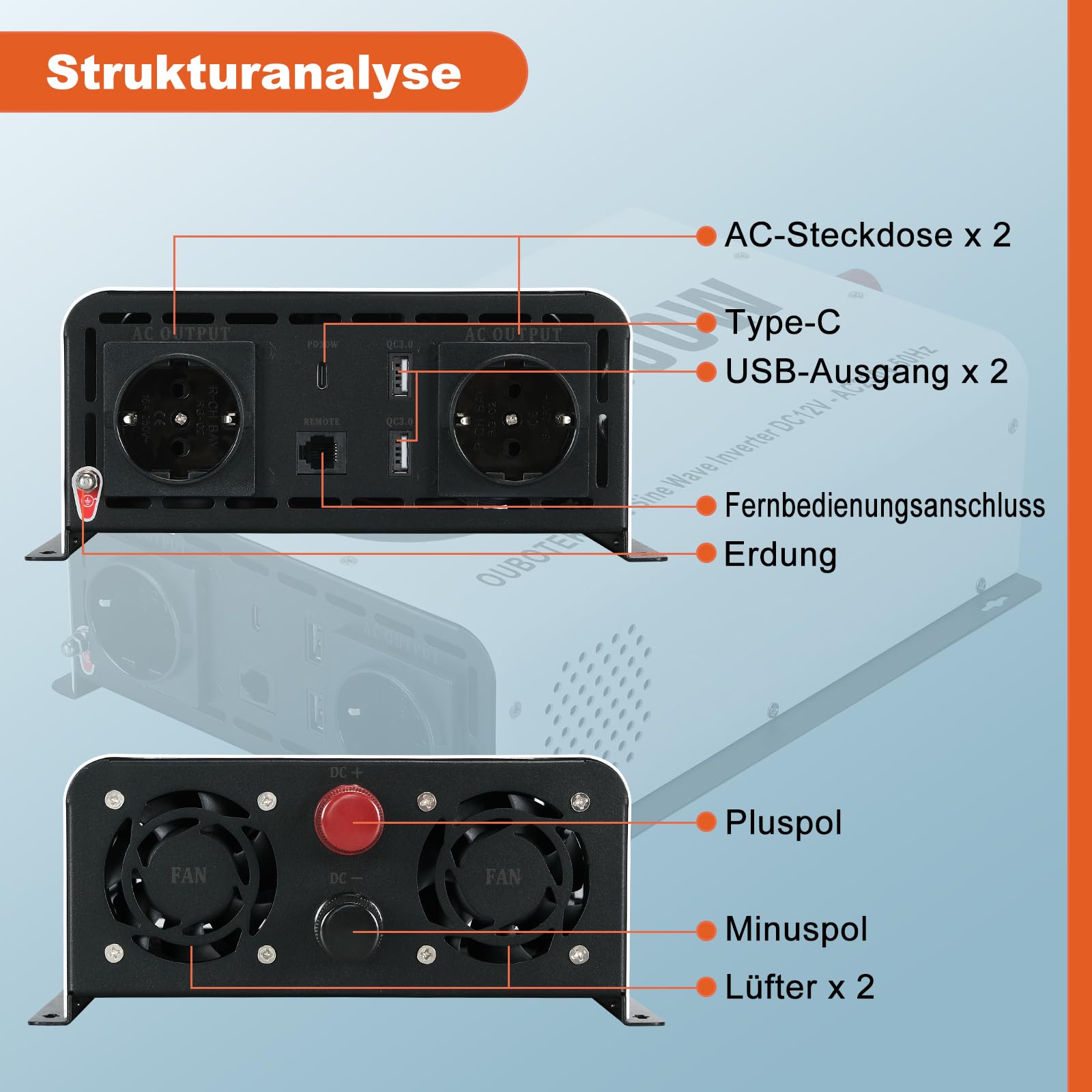 Wechselrichter 1000W / 2000W Reiner Sinus DC 12V auf AC 230V mit Drahtloser Fernbedienung LCD-Anzeige 2 AC-Steckdosen 2 USB A und 1 Type C, spannungswandler für Wohnmobil Zuhause Off Grid
