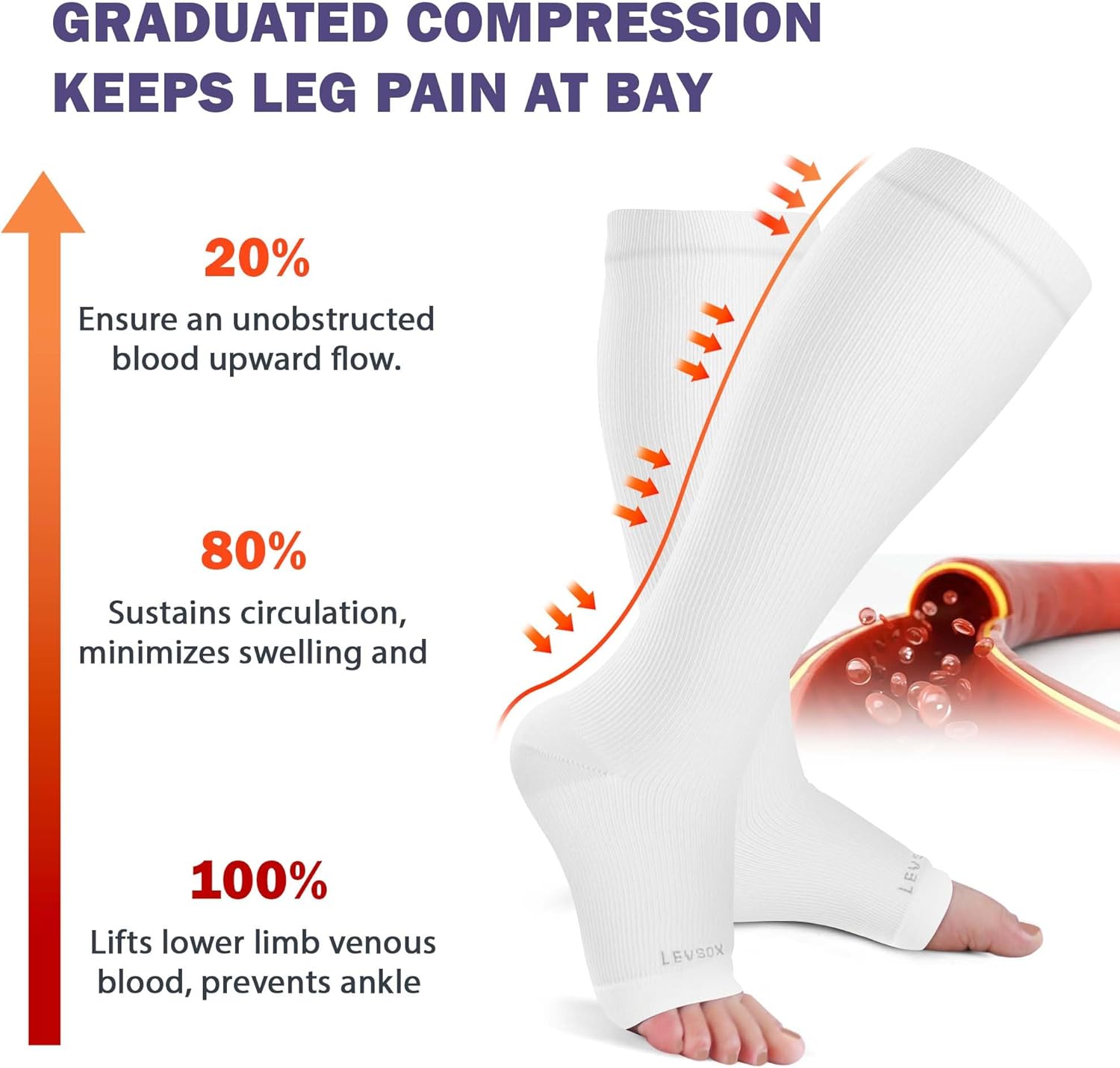 LEVSOX Open Toe Compression Socks for Women & Men 20-30mmHg Toeless Sock Knee High Support Stockings for Circulation Nurses Pregnant Travel - Image 3