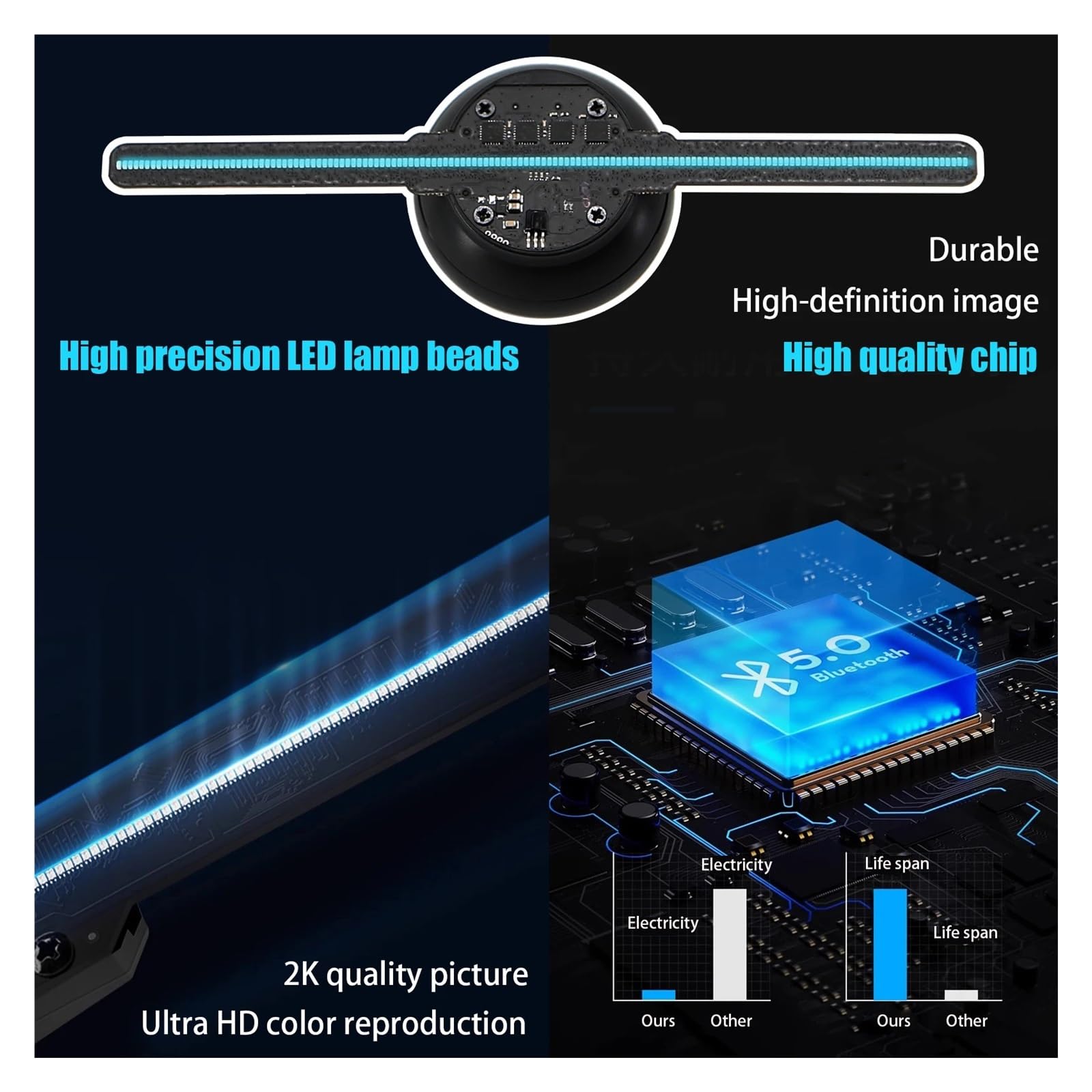18 cm Holograficzny Projektor LED 3D Wentylator Maszyna Reklamowa Ekran Dekoracyjny 7,1 cala bez opóźnień