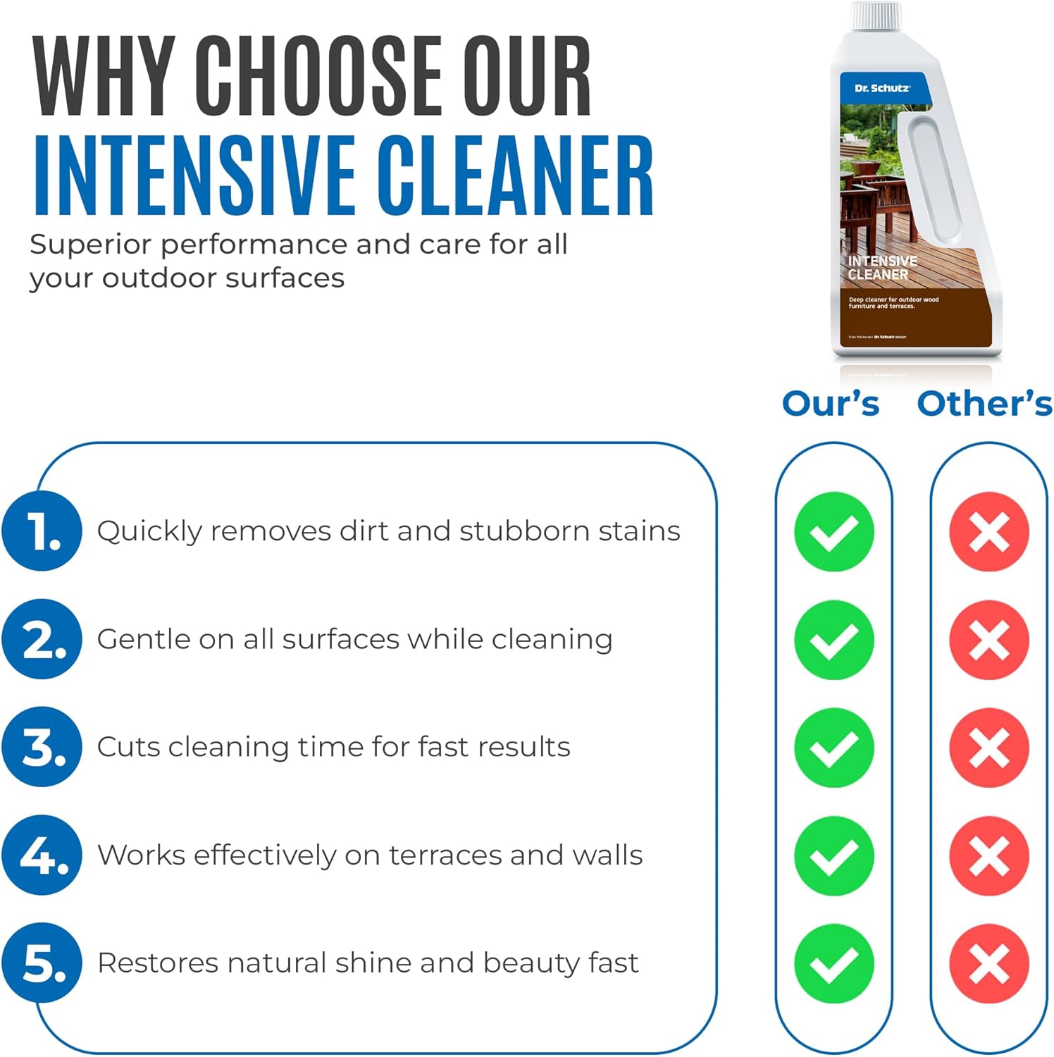 Dr. Schutz Intensive Cleaner 750 ml for Wood, WPC and Stone Outdoors, for Natural and Artificial Stone, Paving, Wood, WPC, Stone Cleaner for Outdoors, Patio Cleaner, Wood Cleaner