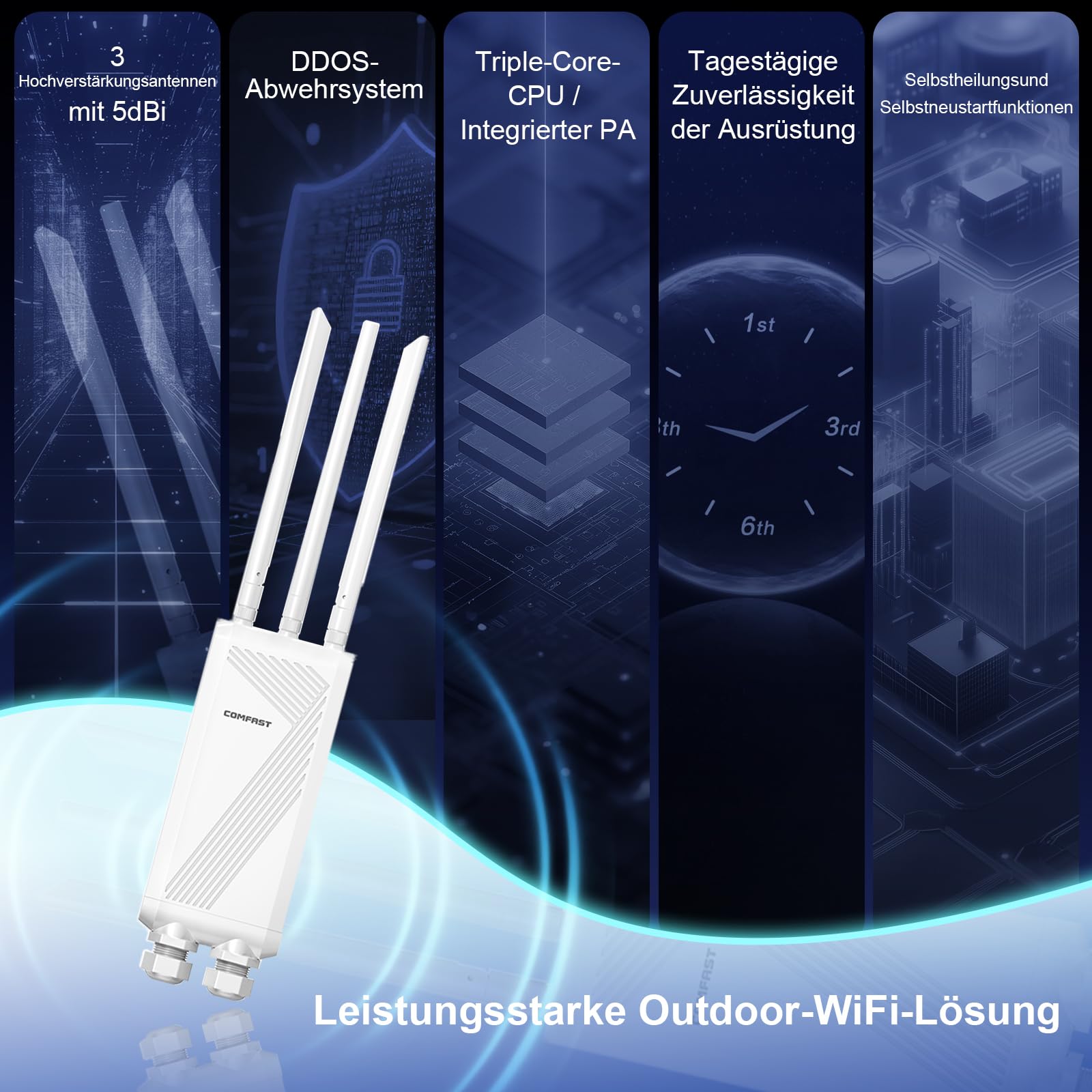COMFAST Outdoor WLAN Access Point, WiFi 7 3600 Mbit/s Outdoor WLAN Repeater Dualband mit 3 abnehmbaren Antennen, 3 Gigabit-Ethernet-Ports, 48V PoE & 12V DC, MU-MIMO, IP66, Router/AP/Repeater Modus