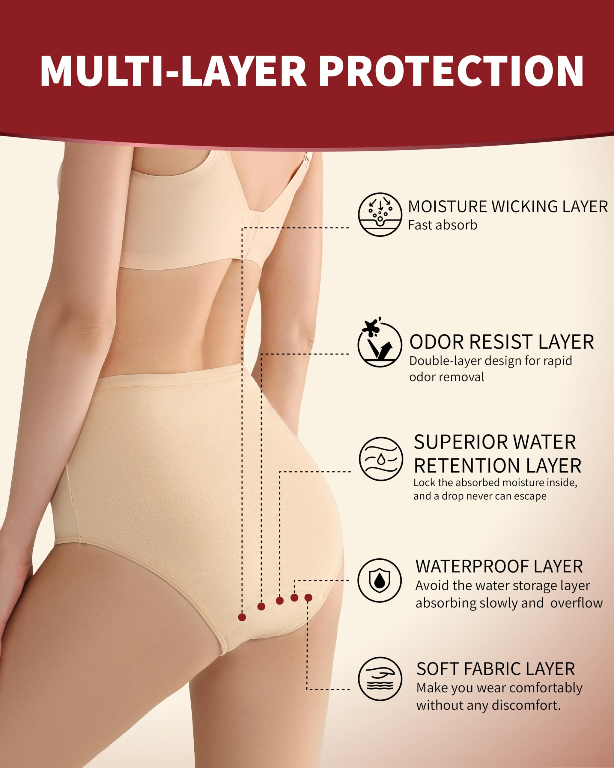 Ropa interior lavable para incontinencia para mujer, a prueba de fugas, absorbentes, de cintura alta para fugas, paquete de 2 (beige, L)