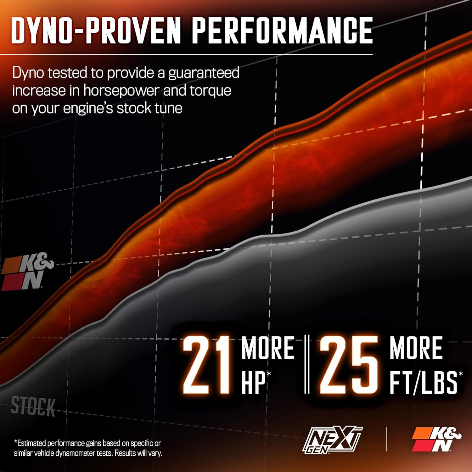 K&N NextGen Cold Air Intake System: High-Flow Cotton Filter: Compatible with 2012-2018 JEEP: Wrangler, Wrangler JK, 50-1566