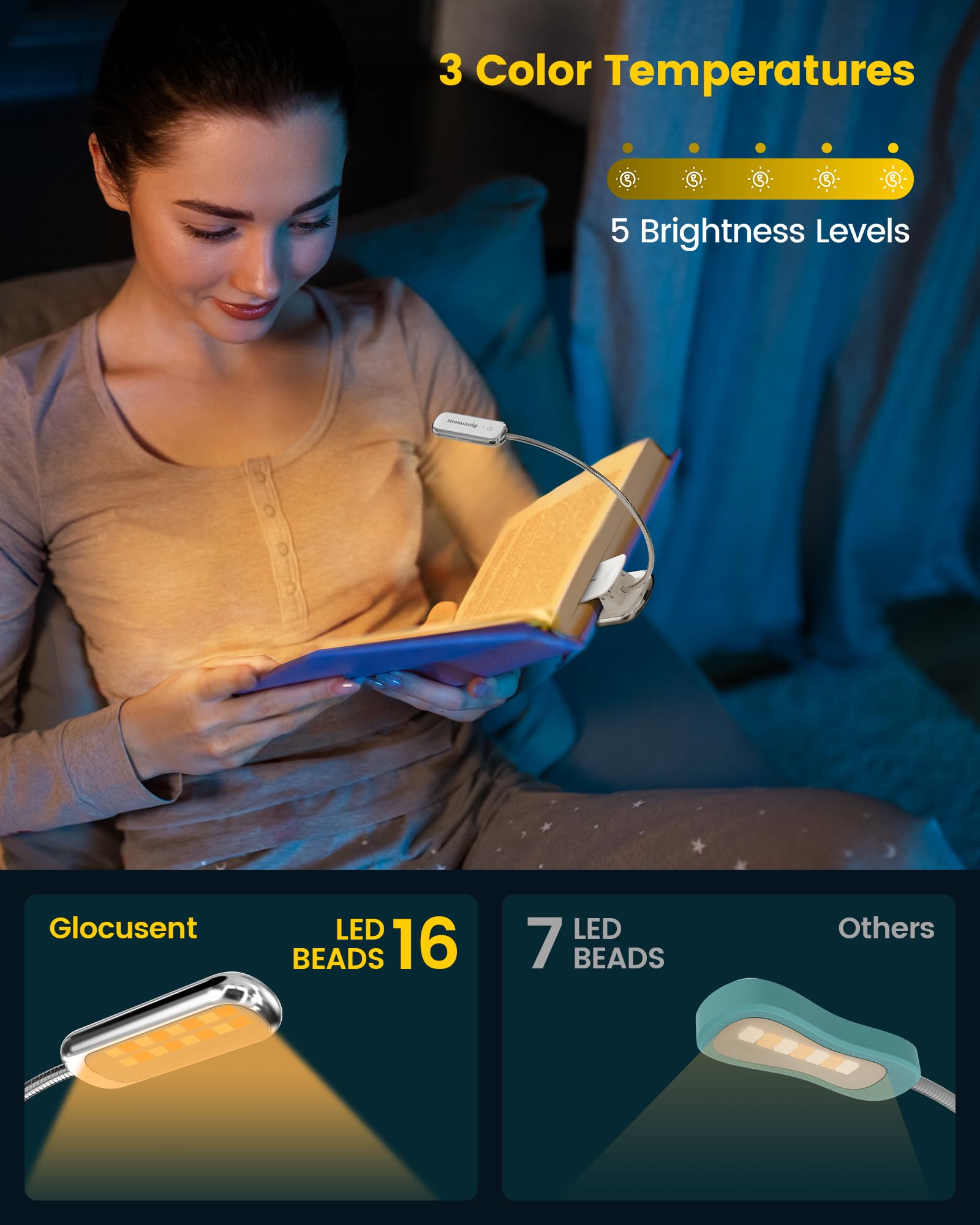 Glocusent Posh Premium lampka do czytania do książek w łóżku z timerem, 16-LED ładowalna lampka do czytania działa 160 godzin, 1800K Eyecare Clip na lampce do czytania, 3 kolory i 5 poziomów jasności (Biały)