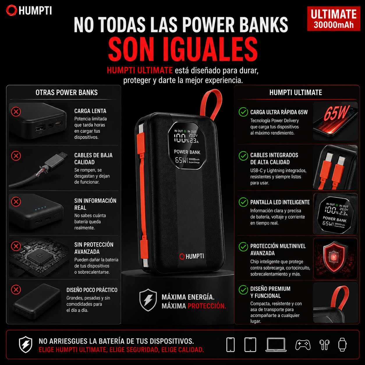 Batería Externa 30000 mah Carga Ultra Rápida 65W para iPhone y Android, Bateria Externa 30000 mah Carga Rapida, Power Bank, Bateria Externa Carga Rapida, Powerbank