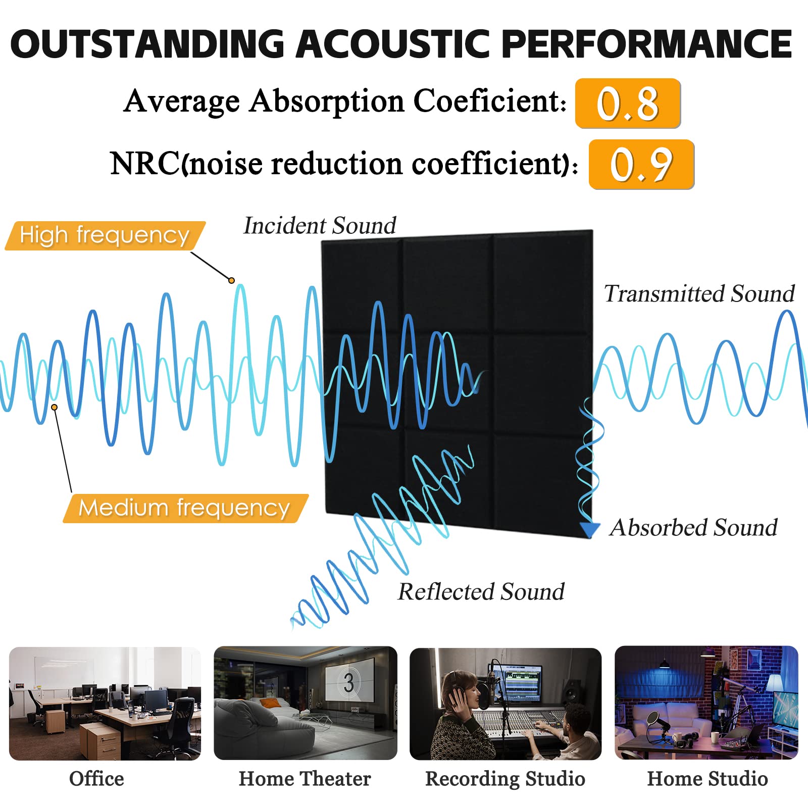 Amazon | TroyStudio 九宫格 吸音材 自己粘着 12枚入 30cm x 30cm x  