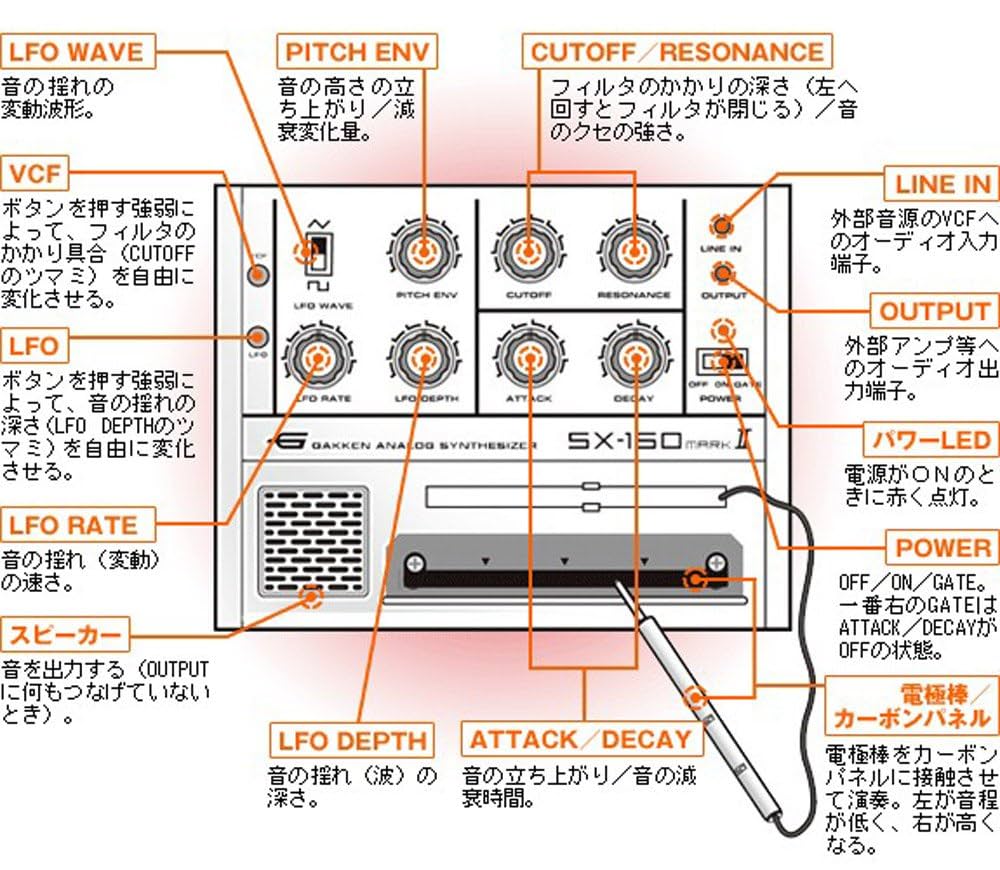 大人の科学 アナログ シンセサイザー SX-150 MARKII g6bh9ry Amazon.co.jp: 大人の科学 アナログ・シンセサイザー SX−150