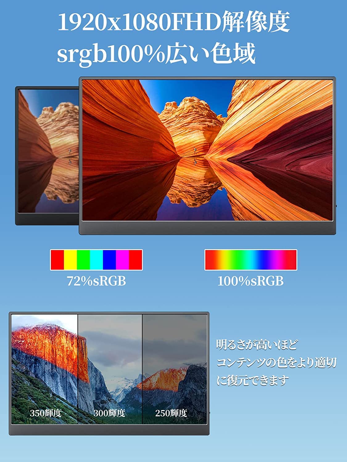 Amazon.co.jp: cocopar 17.3インチ/モバイルモニター/モバイル