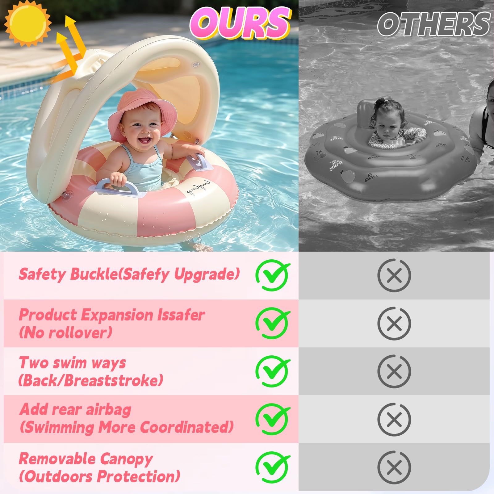 Schwimmring Baby, Aufblasbar Baby Schwimmring ab 6 Monate Kleinkind mit Sonnendach, Schwimmreifen Baby Abnehmbarer Sonnendach UPF50+ & Sicherheitsgriff ab 0-4 Jahr für Außenbereich