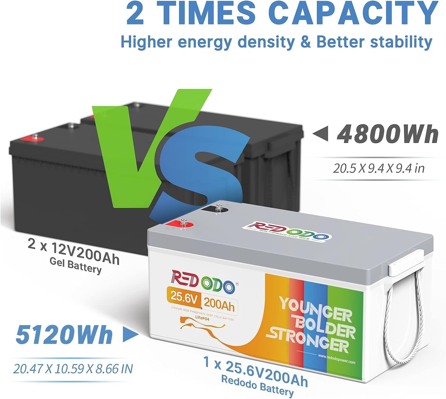 Comparison of Redodo LiFePO4 battery capacity versus two 12V200Ah Gel Batteries