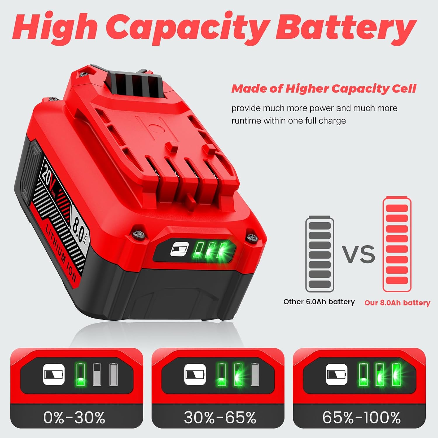 Upgraded 8000mAh High Capacity Compatible for Craftsman 20V V20 Battery (2-Pack) Compatible with CMCB205 CMCB204 CMCB206 CMCB202 CMCB201 20V Cordless Power Tools