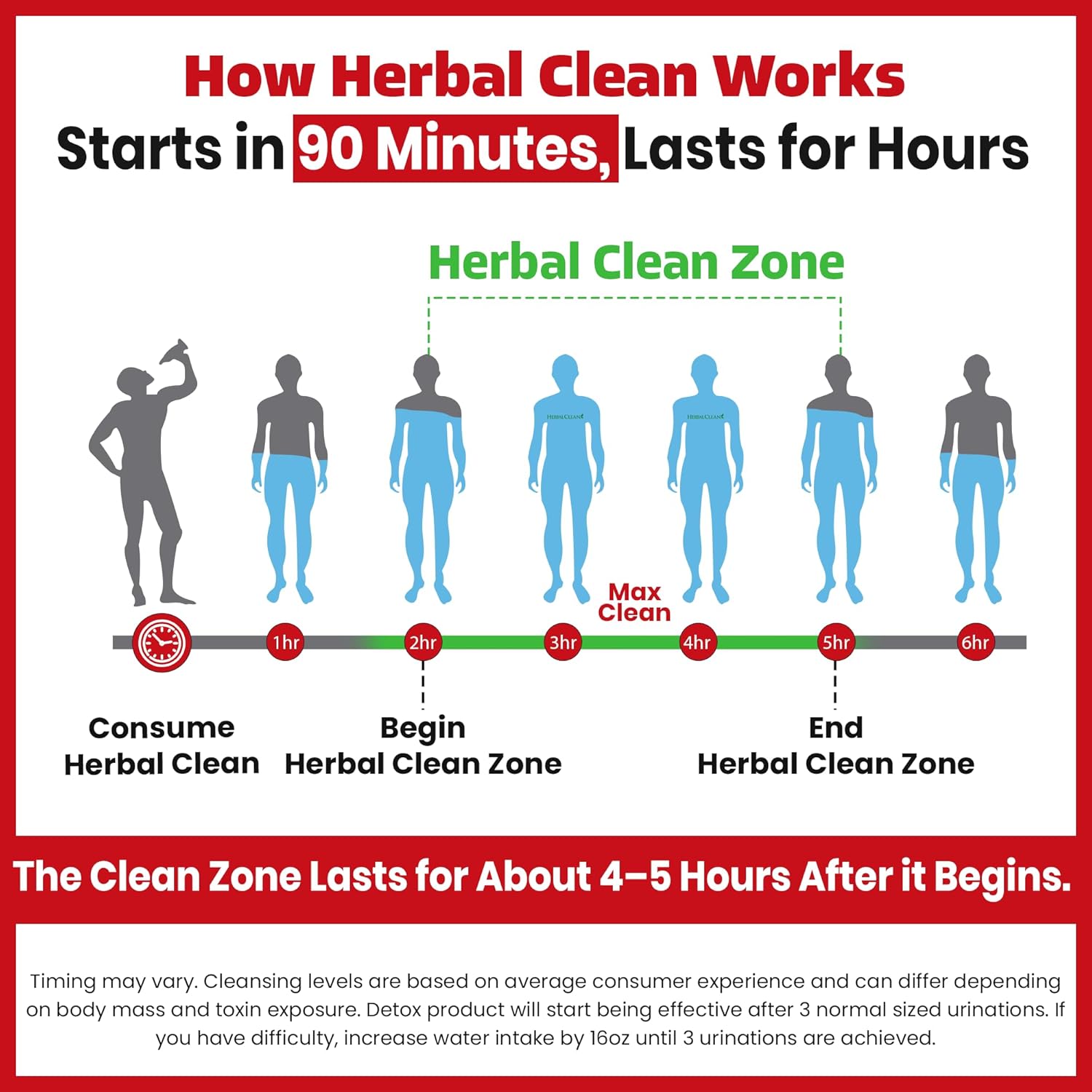 Herbal Clean Same Day Ultra Eliminex Detox Cleanse Drink* (32 fl oz) - Tropical Fruit Flavor Full Body Cleanse Detox Drink with Milk Thistle Seed* for high Toxin*, Vitamin B12 for Men & Women - Image 7