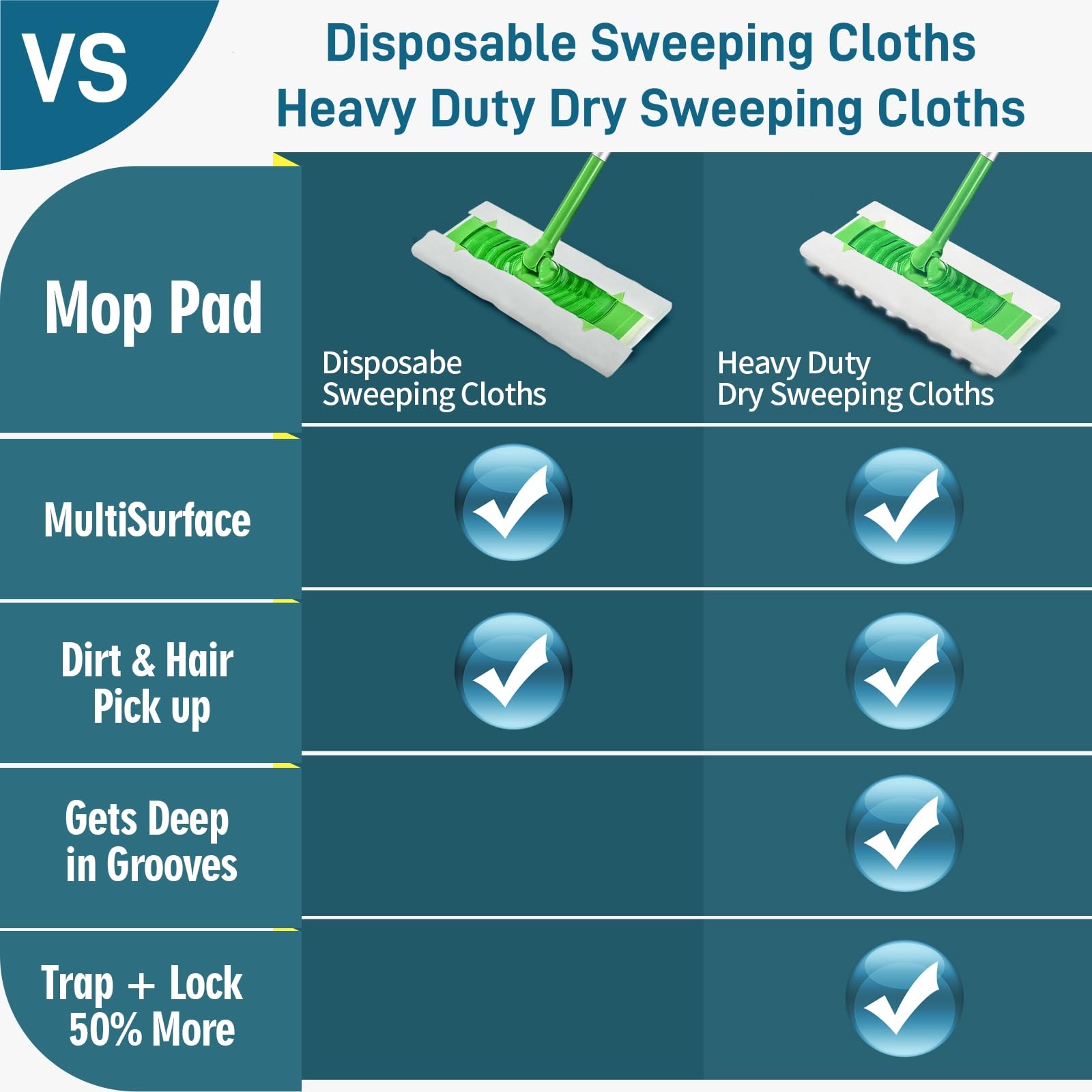 60 Stück Pet Dry Sweeping Cloth Nachfüllpackungen, kompatibel mit Swiffer Sweeper Mop, geruchlose, robuste Trockenpads Nachfüllpackungen für verschiedene Oberflächen Bodenreinigung