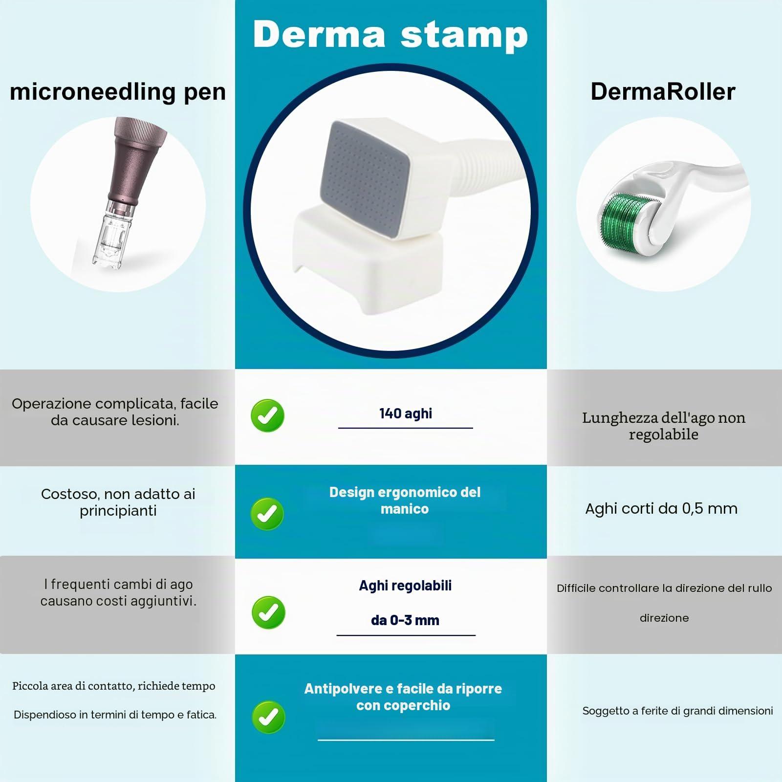 Timbro Dermastamp Derma Stamp Regolabile 0-3 mm Professionale Dermastamp Microneedling Regolabile 140 perni in Iitanio Microneedle Dermapen Derma Roller per capelli, barba, viso, corpo
