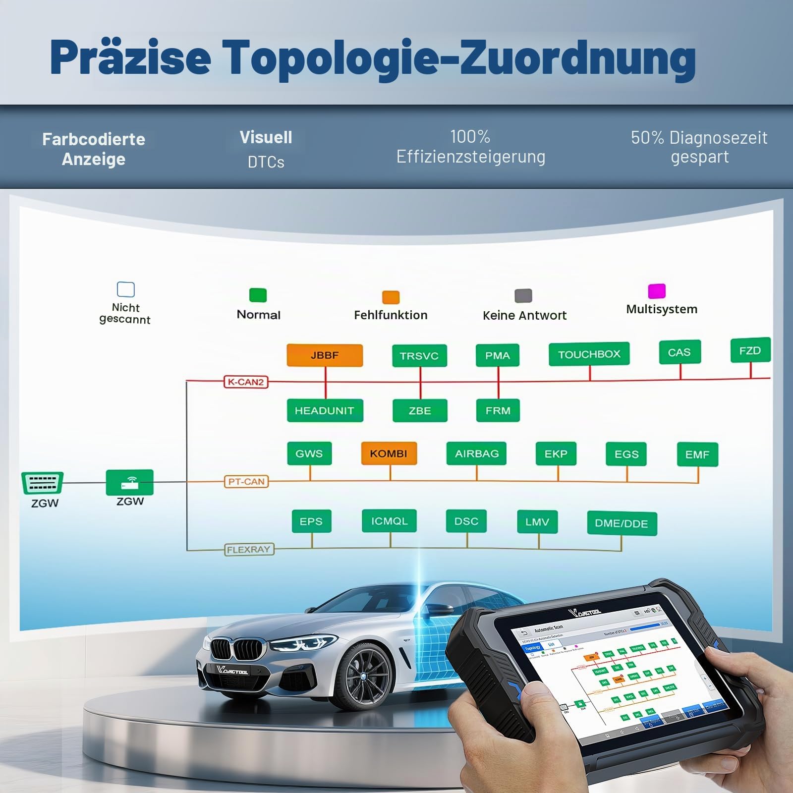 Diagnosegerät Auto VDIAGTOOL VD80 BT, OBD2 Diagnosegerät Topologie-Mapping mit 42 Rücksetzfunktionen, Alle Systeme, ECU-Codierung Diagnosegerät Kfz für All Fahrzeuge, DoIP/FCA AutoAuth, CAN FD