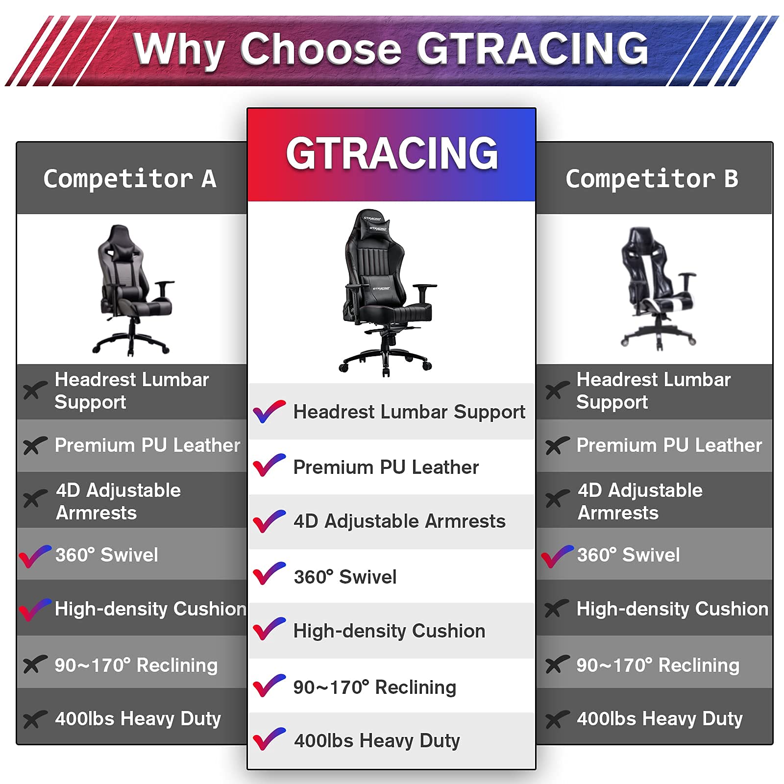 GTRACING Gaming Chair, Big and Tall Computer Chair, Ergonomic High Back