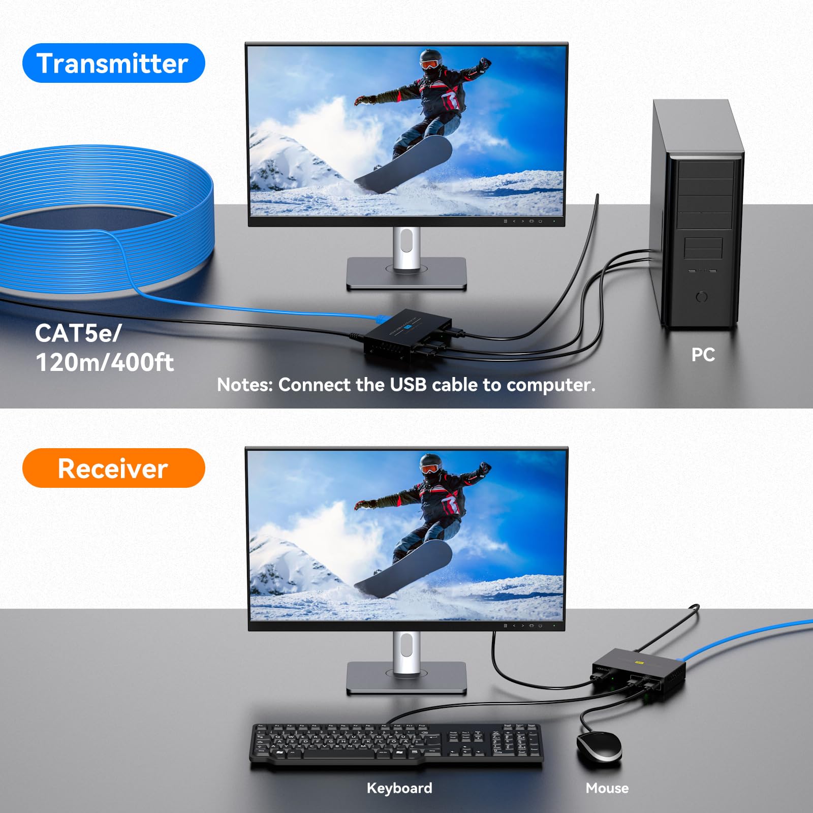 Rallonge HDMI KVM USB sur Ethernet Cat5e/6/7 1080p jusqu'à 120 m avec extension HDMI et USB pour télécommande de moniteur et clavier souris