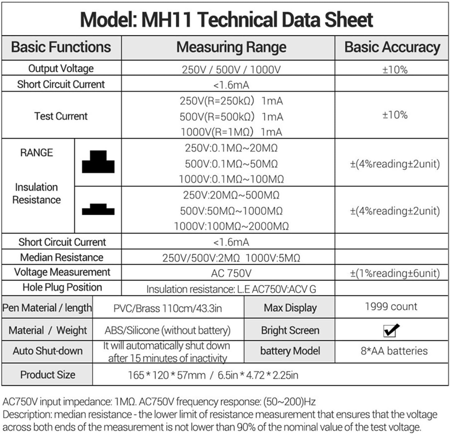 MH11 Megohmmeter Digital Meters 250/500/1000V Insulation Earthing Resistance Tester DC Voltage Multimeter Test Tools(50R)
