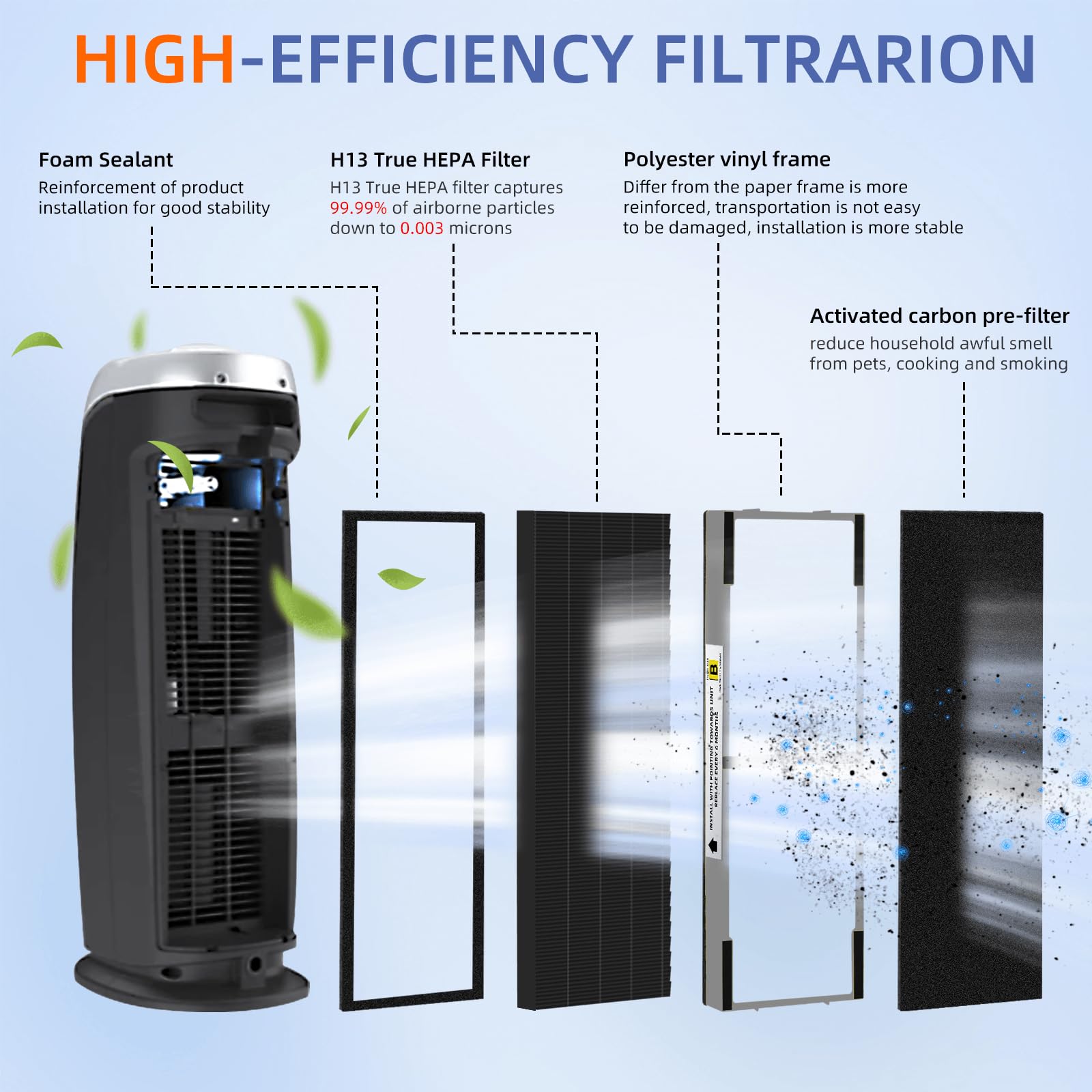 FLT4825SM - Filtro HEPA transparente de humo B de repuesto compatible con purificadores de aire G-Guardian AC4825 AC4300 AC4800 AC4900 AC4850, 4 H13 True HEPA filtros + 8 prefiltros de carbono