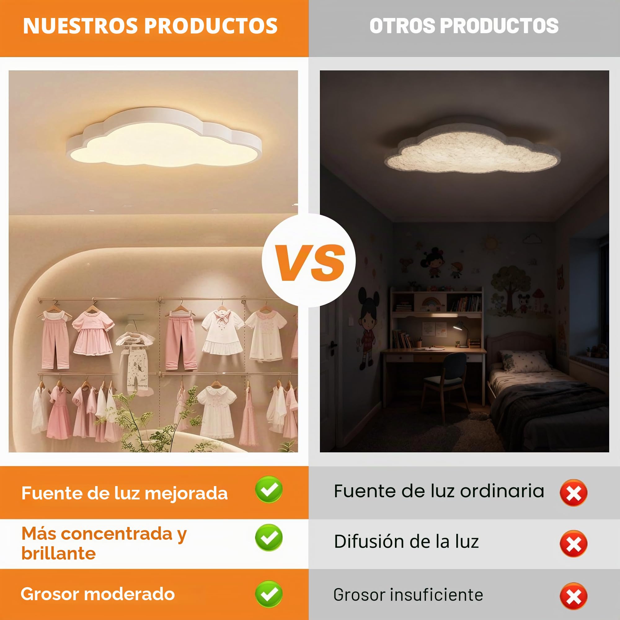 UISERBT 48W LED luz de Techo Nubes luz de Techo Regulable con Lámpara de Control Remoto Nursery Cloud Nursery Lámpara Moderna Para Dormitorio Infantil
