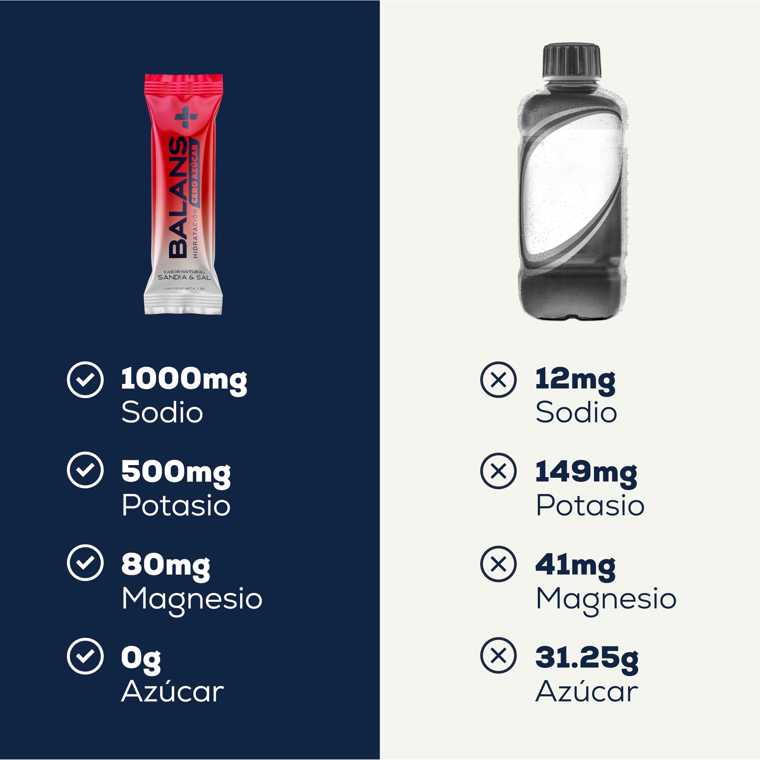 Balans | Electrolitos en Polvo Sin Azúcar | Sodio, Potasio, Magnesio y Agua de Coco | Hidratación Deportiva | Caja 6 Sobres | Sabor Sandía