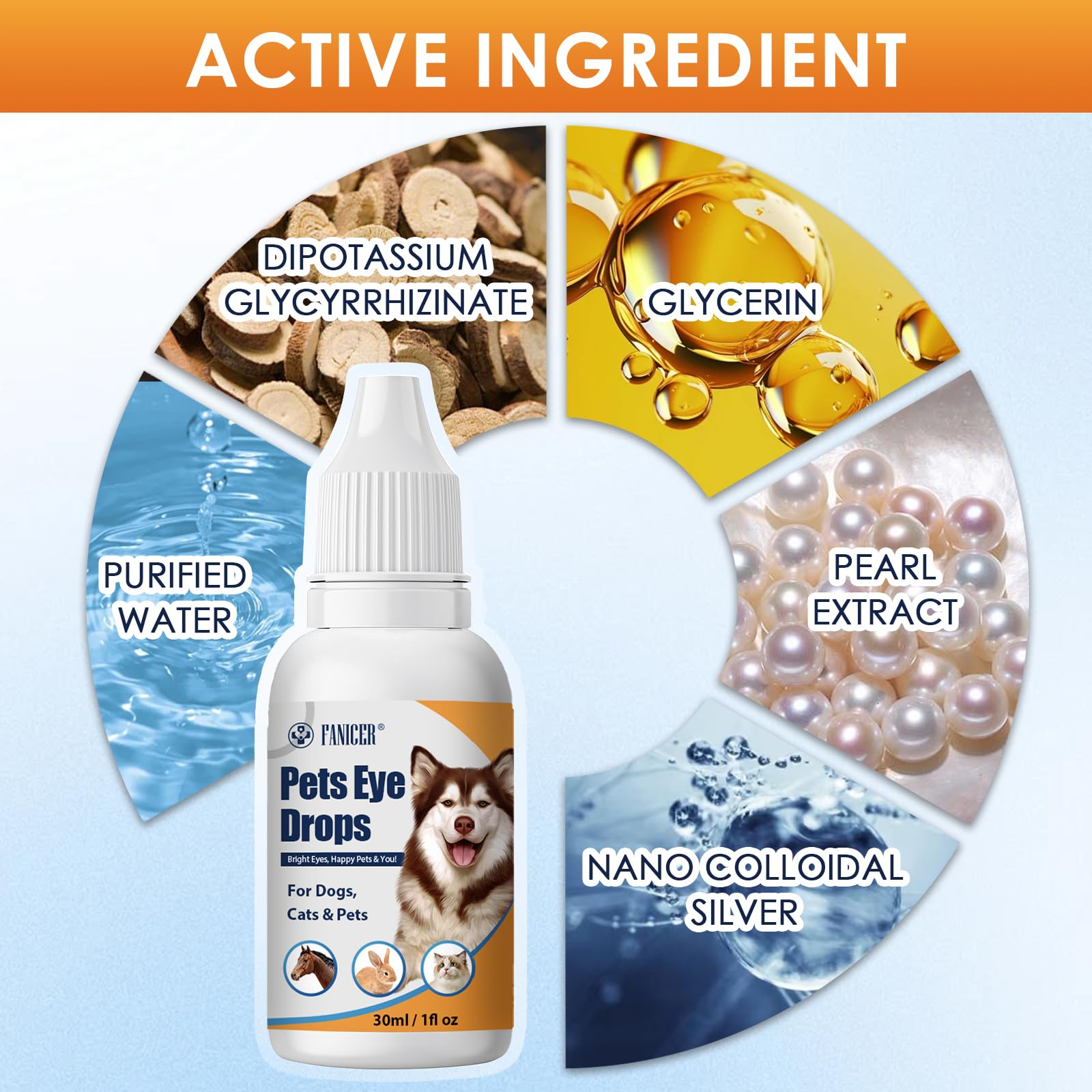 1 x 30 ML Gouttes Ophtalmique Pour Animaux de Compagnie,Collyre Pour et du Chiens Chat et Chevaux Toutes Tailles et Tous Âges,à la Fonction Hydratante,nettoyer la poussière et Les Corps étrangers