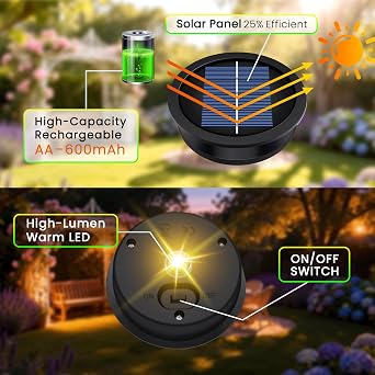 2 Pack Solar Light Replacement Top, Waterproof Solar Light Part