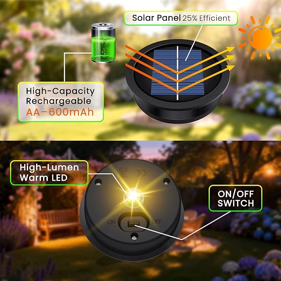 2 Pack Solar Light Replacement Top, Waterproof Solar Light Part