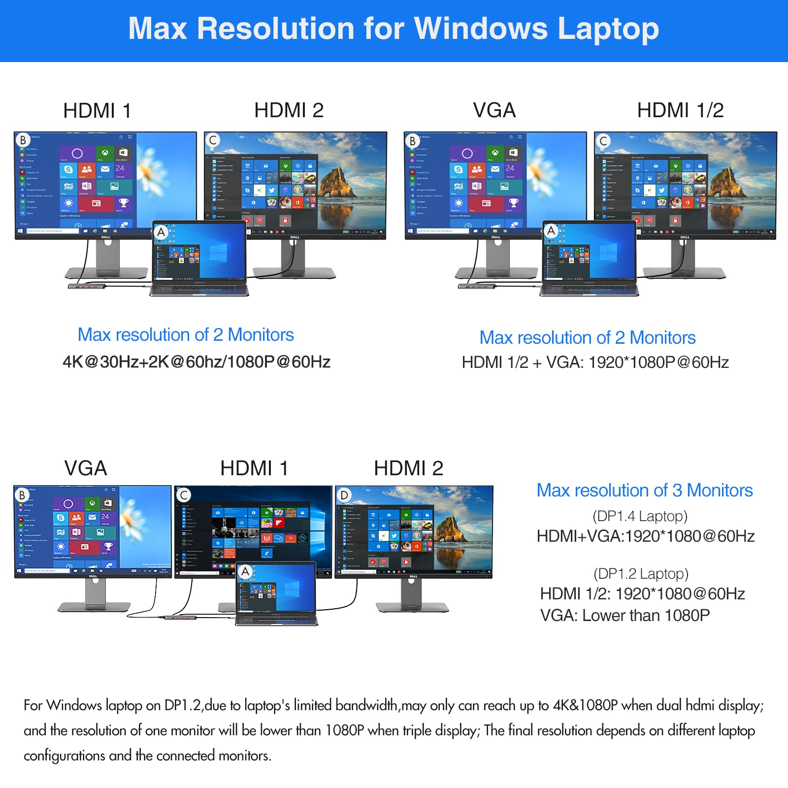 Buy USB C Docking Station Dual Monitor HDMI for Dell HP, Laptop Docking