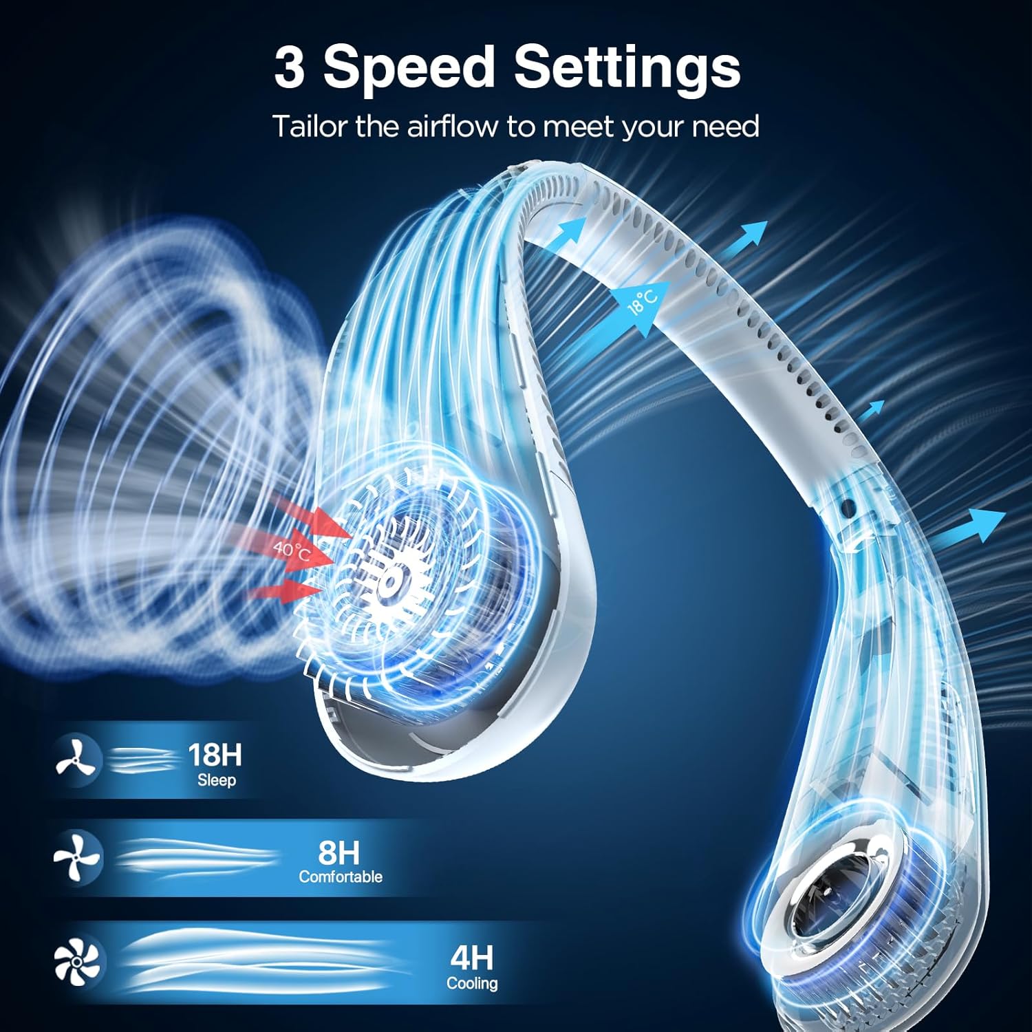 Hotsales Neck Fan, Hands Free Bladeless Neck Fans Portable Rechargeable, 6000 mAh Battery Operated Wearable Personal Fan, Cooling Neck Fan, 3 Speeds, USB Fan Gifts for Men, Women, Travel, Outdoor