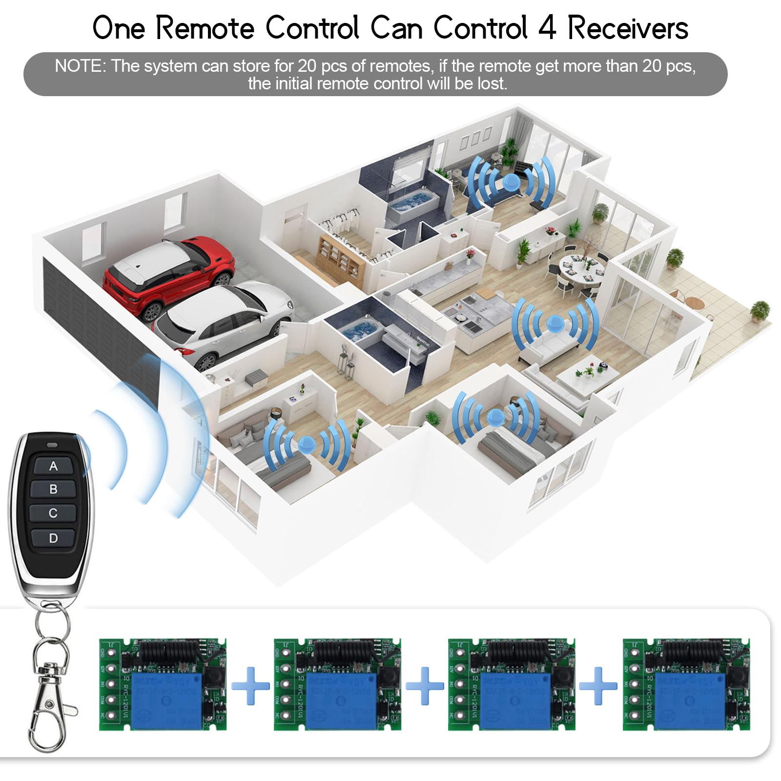 Interrupteur Sans Fil 12V, 4 Relais Radiocommandé avec 2 Télécommande, DC 5V/12V/24V 10A Commutateur a Distance Sans Fil, Longue Portée de 100m, pour Porte de Garage, Lampe, Moteur, Alarme Volée