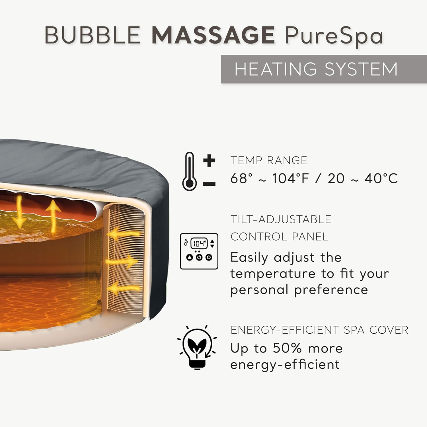Diagram illustrating the PureSpa heating system with temperature range, tilt-adjustable control panel, and energy-efficient spa cover benefits.