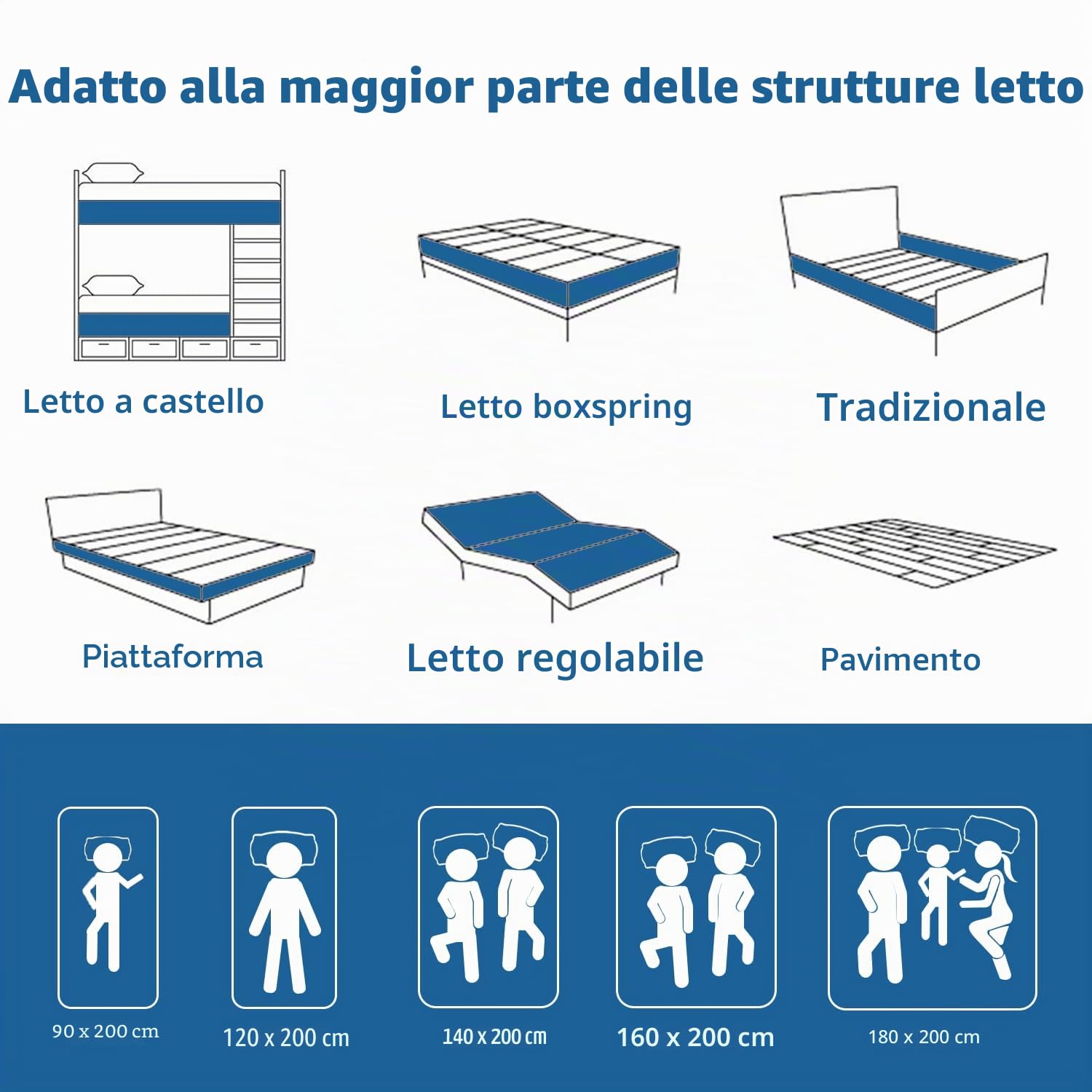 Memory Matratzen Materasso Matrimoniale 160x200, Traspirante, Memory Foam, Livelli di Compattezza H3, Rivestimento Sfoderabile e Lavabile, Sollievo Dal Mal Di Schiena, Senza Odore (10CM, 160x200CM)