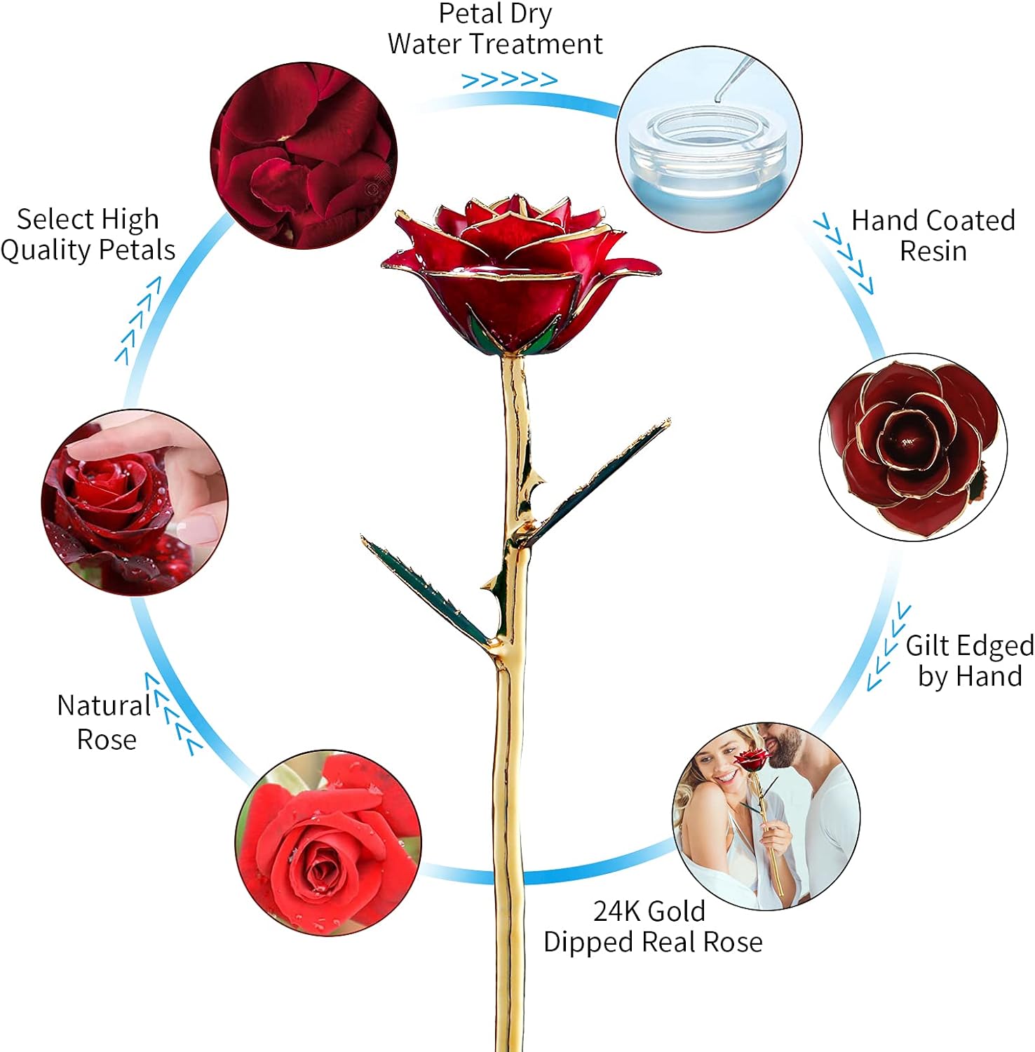 Anniversary Birthday Gifts for Women Forever Gold Dipped Rose Christmas Women Gifts 24k Gold Plated Eternal Flower Love Romantic Rose Gifts Box for Anniversary Valentines Day,Mothers Day,Birthday(red) - Image 5