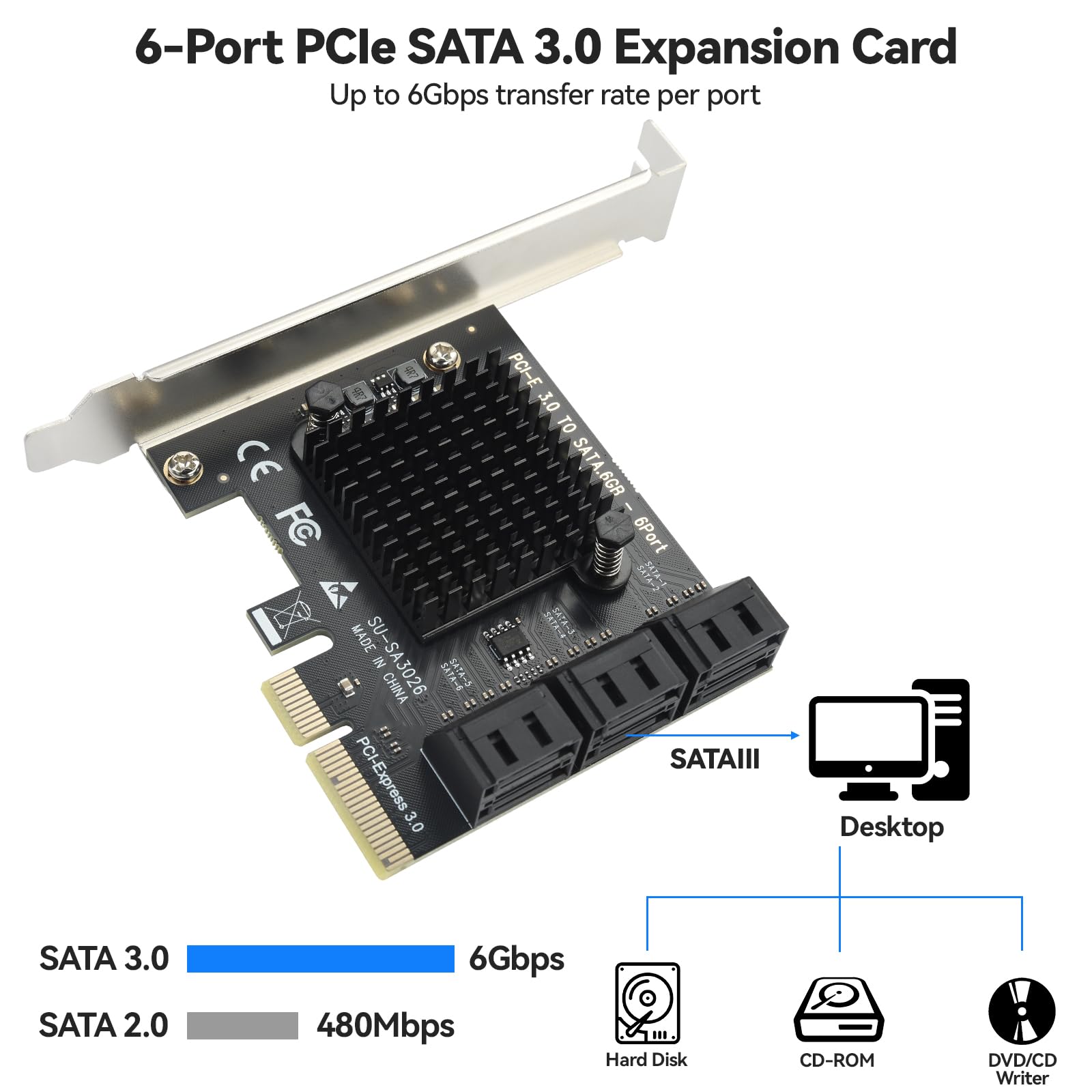 ELUTENG Scheda di espansione PCIe X4 SATA a 6 porte 6 Gbps PCI-E a SATA 3.0 adattatore per X1/X4/X8/X16 Slot PCI Express Controller Card con staffa a basso profilo compatibile con Windows 10/7/8/XP