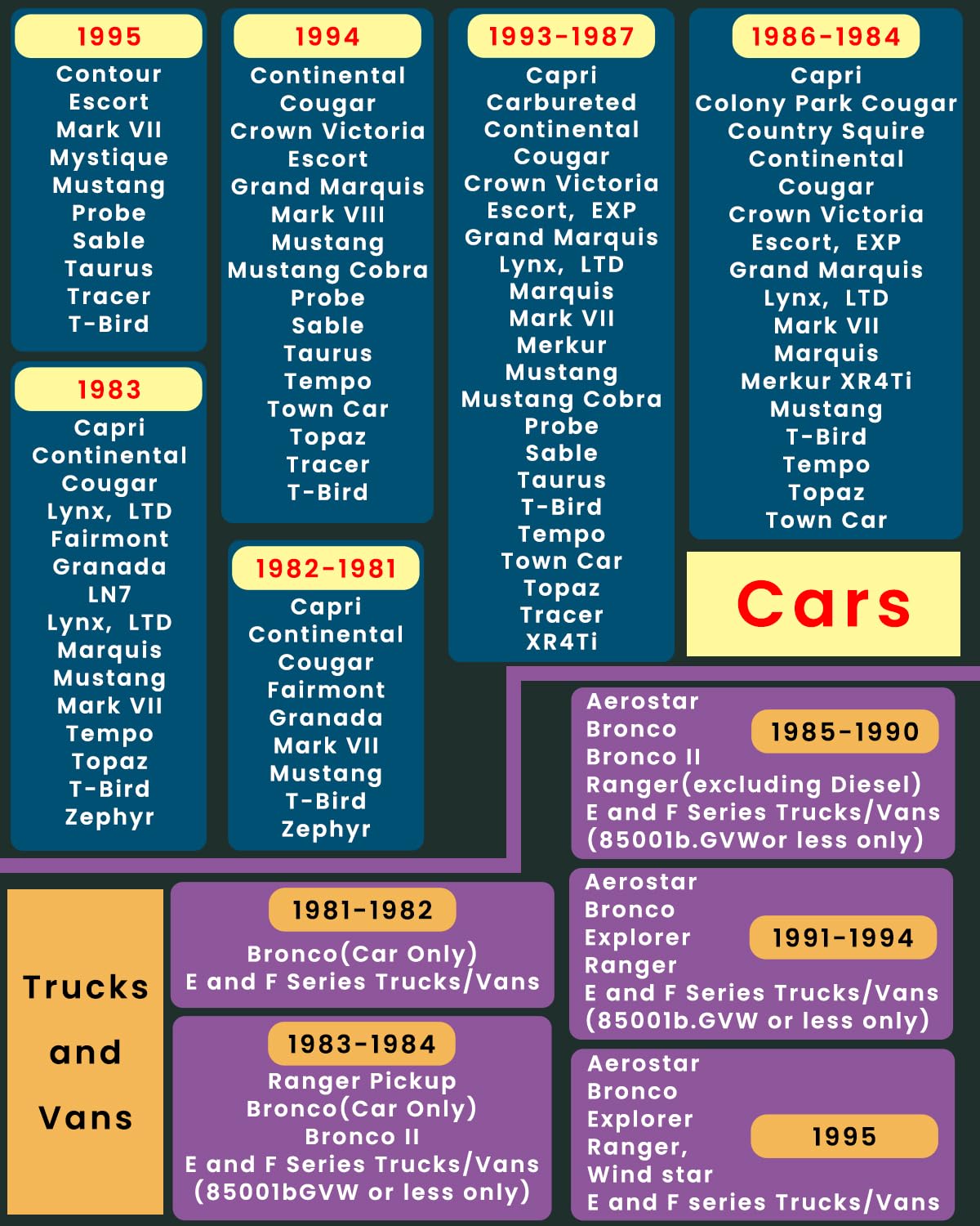 JOPLAY OBD1 Scanner für Ford, 2 in 1 Digitaler Codeleser mit eingebauten verstärkten Pins und 9 Fuß Kabel OBD 1 Scan-Werkzeug für Ford, Lincoln, Mercury von 1981-1995, einfach für alle