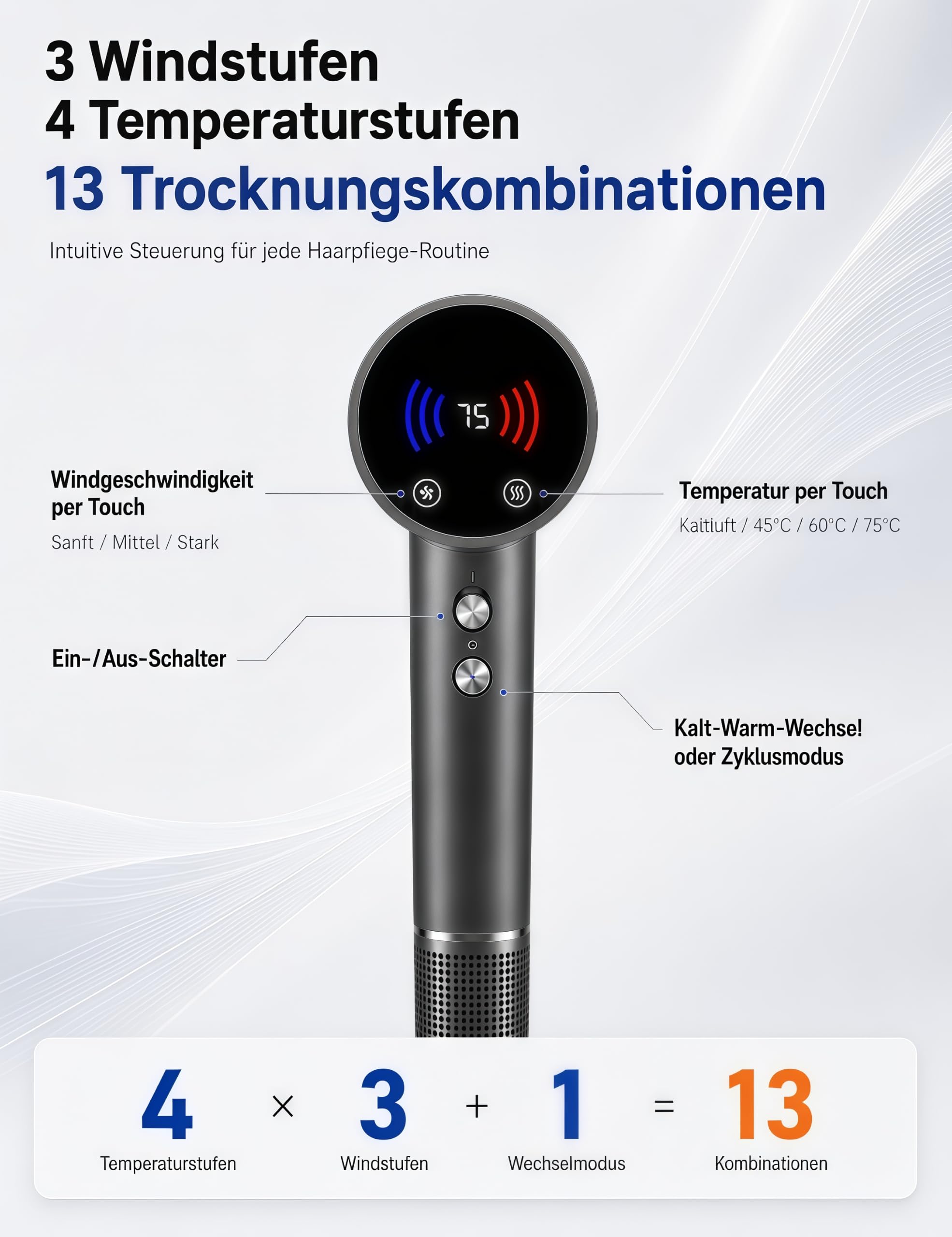 Hochgeschwindigkeits Föhn mit 5 Diffusor Kompatibel mit Dyson, 160.000 U/min Ionen Fön Haartrockner, Leiser Bürstenloser Motor, LED Touch-Display, NTC-Regler, 600 Mio. Negativ Ionen Haarföhn,13 Modi