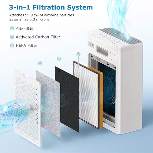 Miniatura 3 de TT-AP002 Filtro de repuesto compatible con purificador de aire TaoTronics TT-AP002 y purificador de aire VAVA VA-EE008, filtro HEPA 3 en 1 y filtro