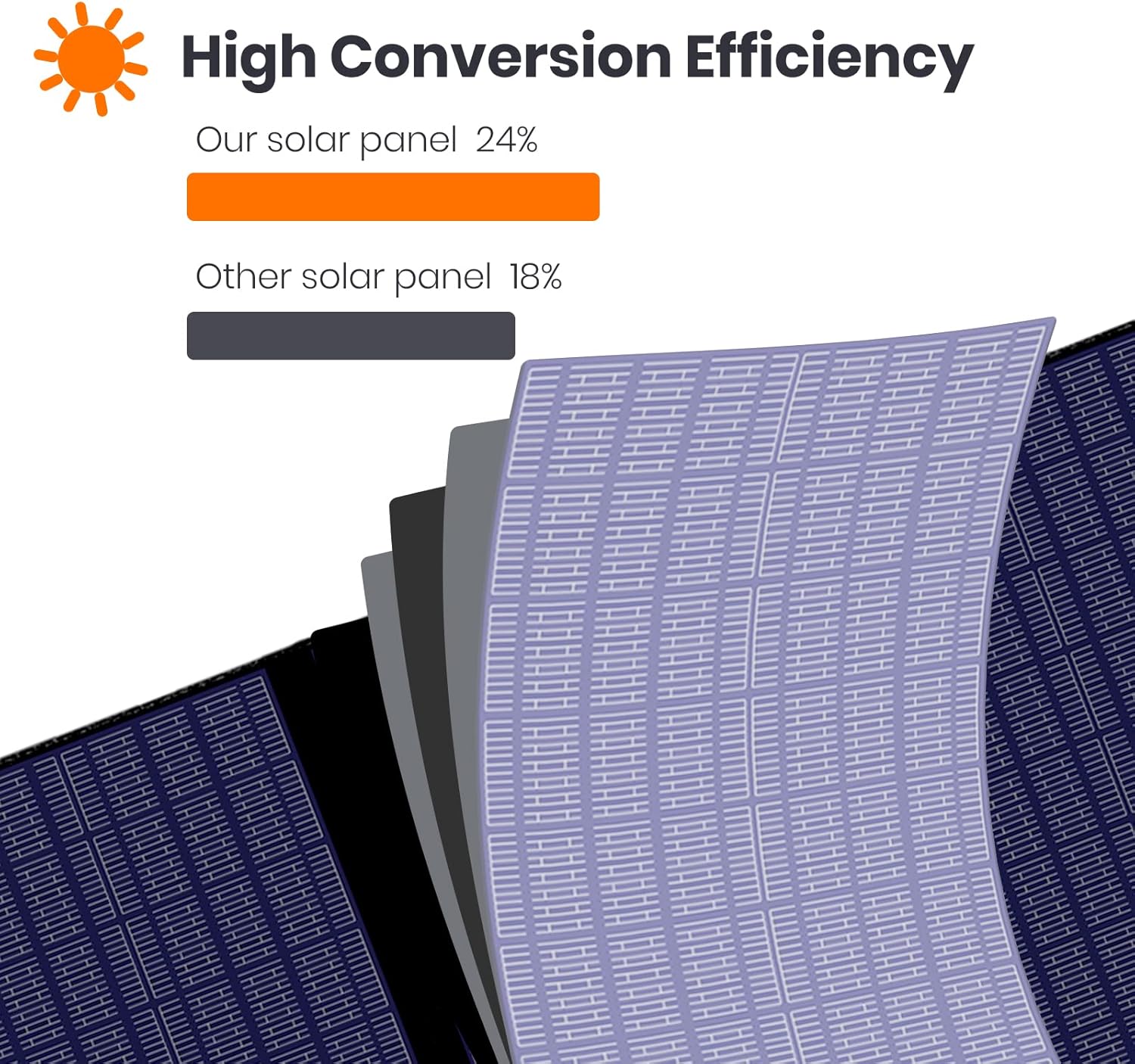 FlexEnergy 6W USB Mini Solar Panel,5V High-Performance Monocrystalline Module Waterproof Solar Charger with Solar Cell,Suitable for Bicycles,Mobile Phones,Power Bank,Camping Lights,etc. : Cell Phones & Accessories