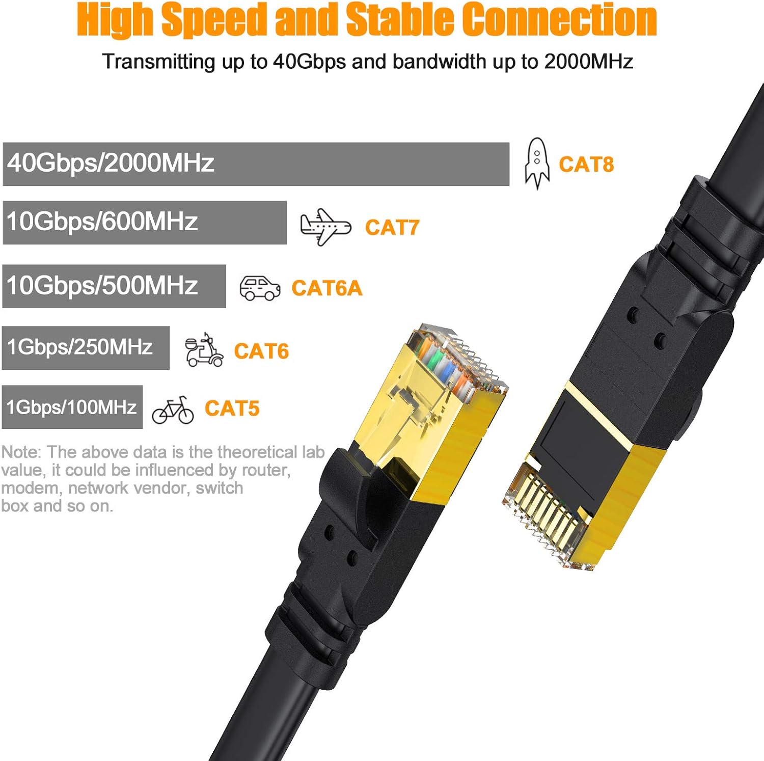 CAT8 Ethernet Cable 40ft, High Speed 40Gbps 2000MHz Flat Network Internet LAN Cable, Gold Plated RJ45 Connector Shielded Weatherproof Patch Cables for Gaming, Xbox, Modem, Router, Hub : Electronics