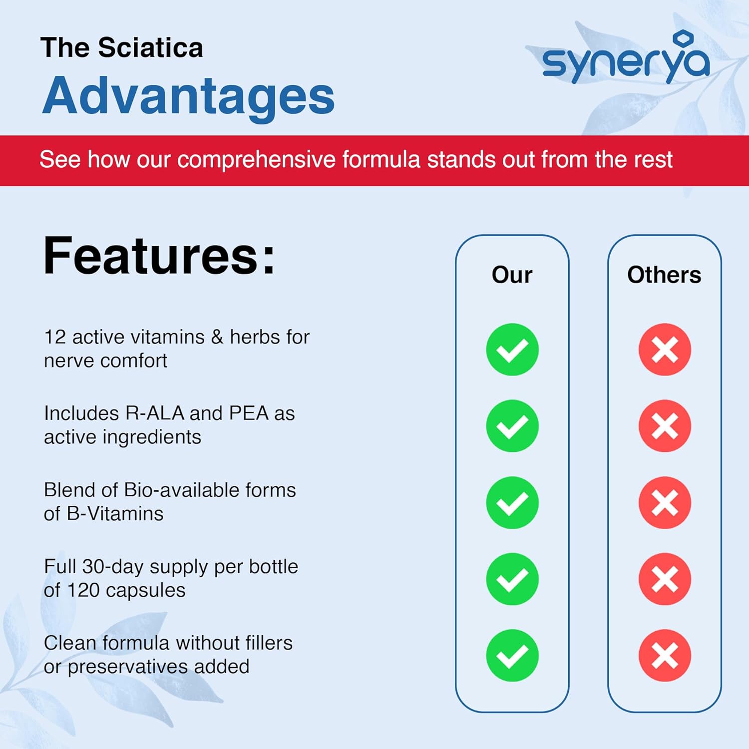 Advanced Sciatic Nerve Support Relief: Sciati Alpha Lipoic Acid, Vitamin B Complex - Sciatica Dietary Supplement - 120 Ease to take Capsules - Image 7