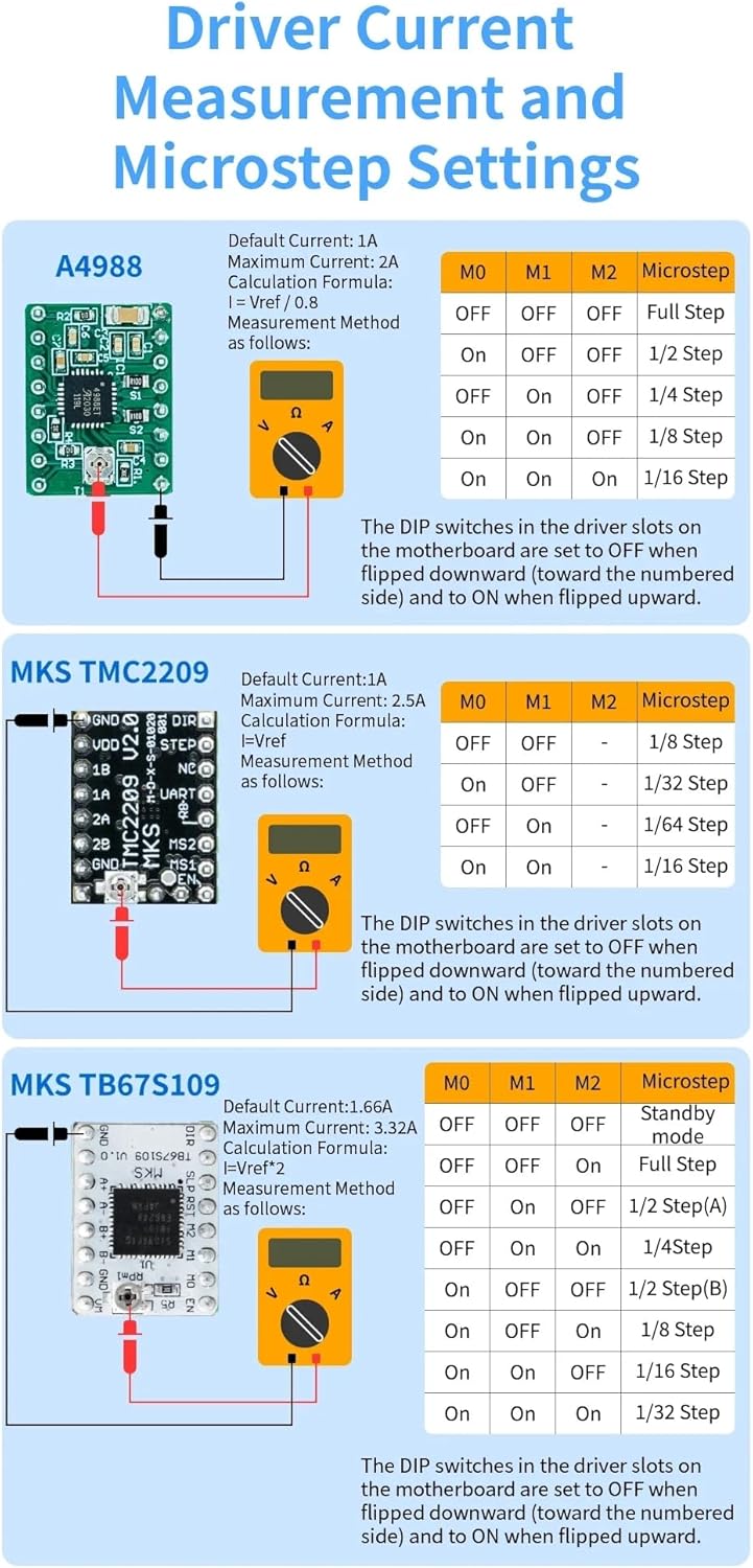 Guide for driver current measurement and microstep settings for A4988, TMC2209, and TB67S109 drivers.
