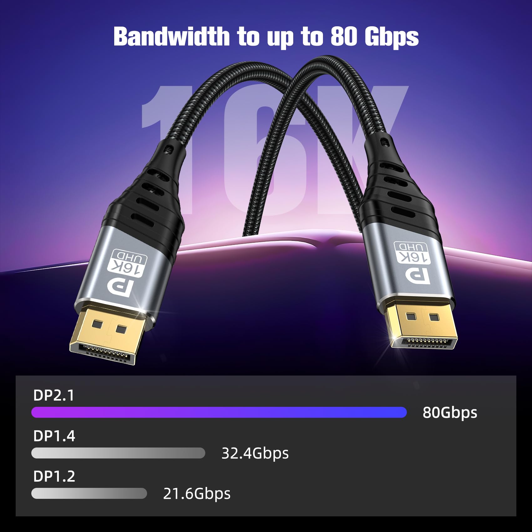 16K Câble DisplayPort 2.1, Cable DP 1M 80Gbps Supporte 16K@60Hz, 8K@120Hz, 4K@240Hz, HDR10, DSC 1.2a, FreeSync et G-Sync, pour Moniteur de Jeu, Laptop, TV, Carte Graphique, PC