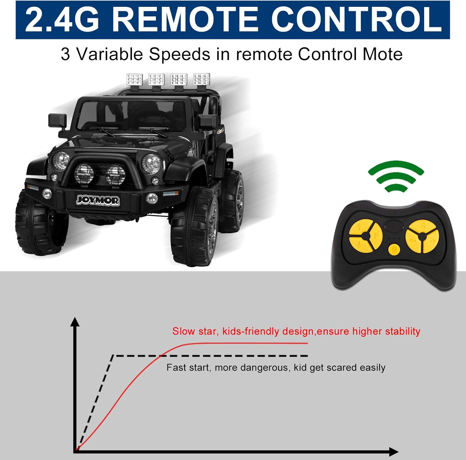 Buy VALUE BOX Safety 12V Electric Two Seaters Ride On Car, Remote