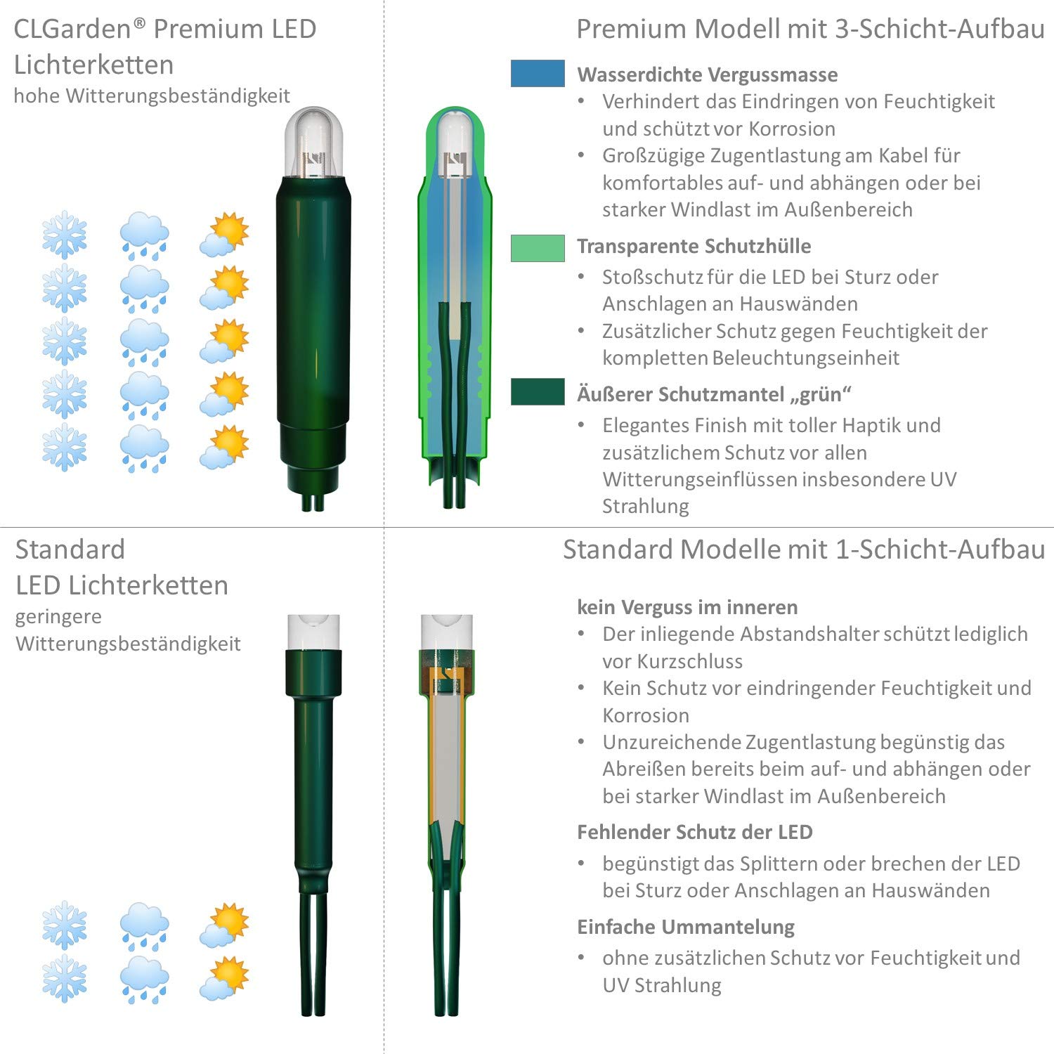 CLGarden LED Eisregen Premium Lichterkette ERN400 kaltweiß Weihnachtsbeleuchtung außen Haus 5 Jahre Garantie kein Rost mehr