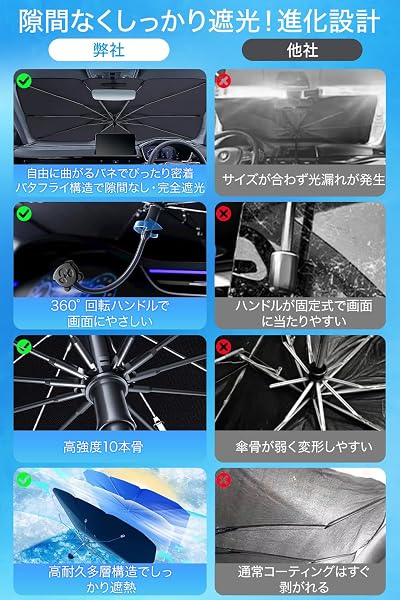 サンシェード 車 フロント【2026新開発&パンダシャフト&曲がる中棒】 車用サンシェード 傘型 折りたた式 車用パラソル カーサンシェード UVカット 遮光 遮熱 暑さ対策 10本骨頑丈 二つ開き口設計 取付簡単 車用日除けカバー 日除け 車 日焼け対策 紫外線対策 収納ポーチ付き - 5