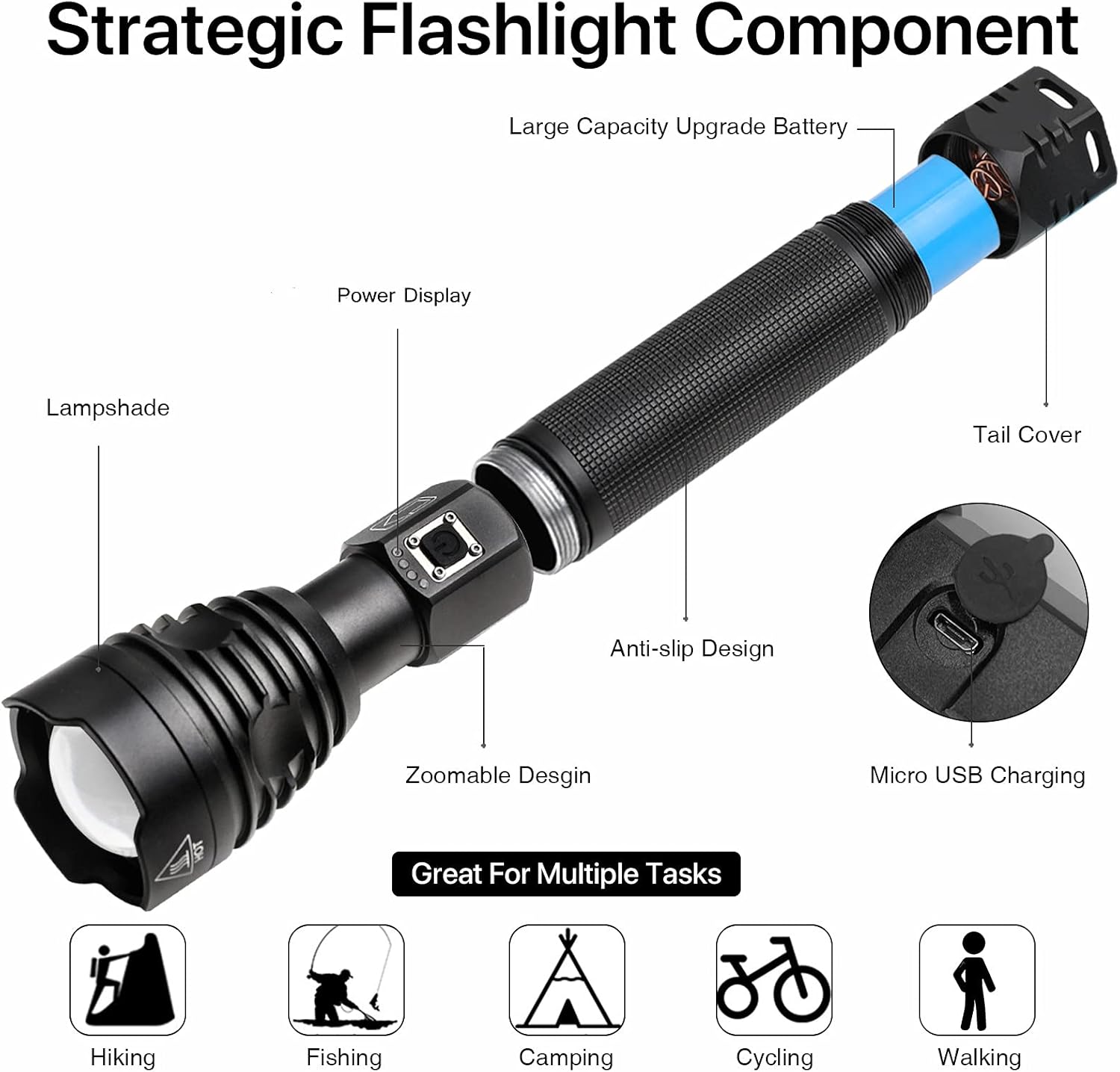 Rechargeable LED Flashlights 100000 High Lumens, Super Bright Powerful Flashlights with 5 Lighting Modes, Zoomable, Waterproof Handheld Flashlight for Hunting, Camping, Emergencies - - 