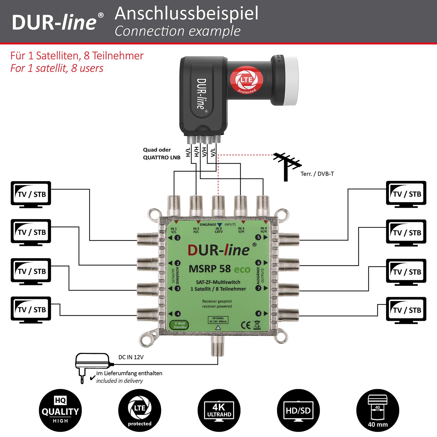 DUR-line MDA 90 Anthrazit - Digitale 8 Teilnehmer Satellitenschüssel Komplett-Anlage mit Premium Multischalter und LNB [Camping, Astra 19,2°, DVB-S/S2, Full HD, 4K, 3D]